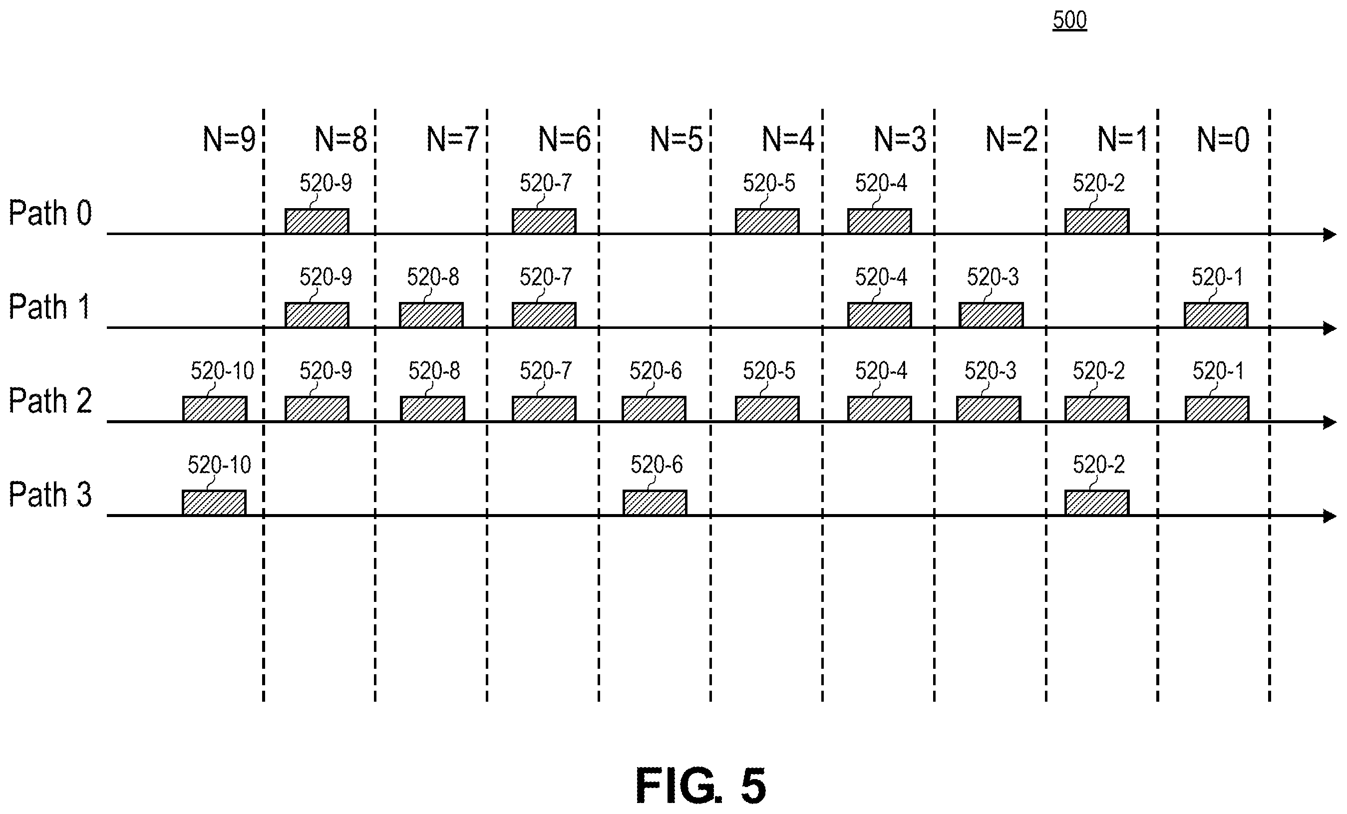 Patent US12592891 Figure 8 – Congestion control applying adaptive path selection