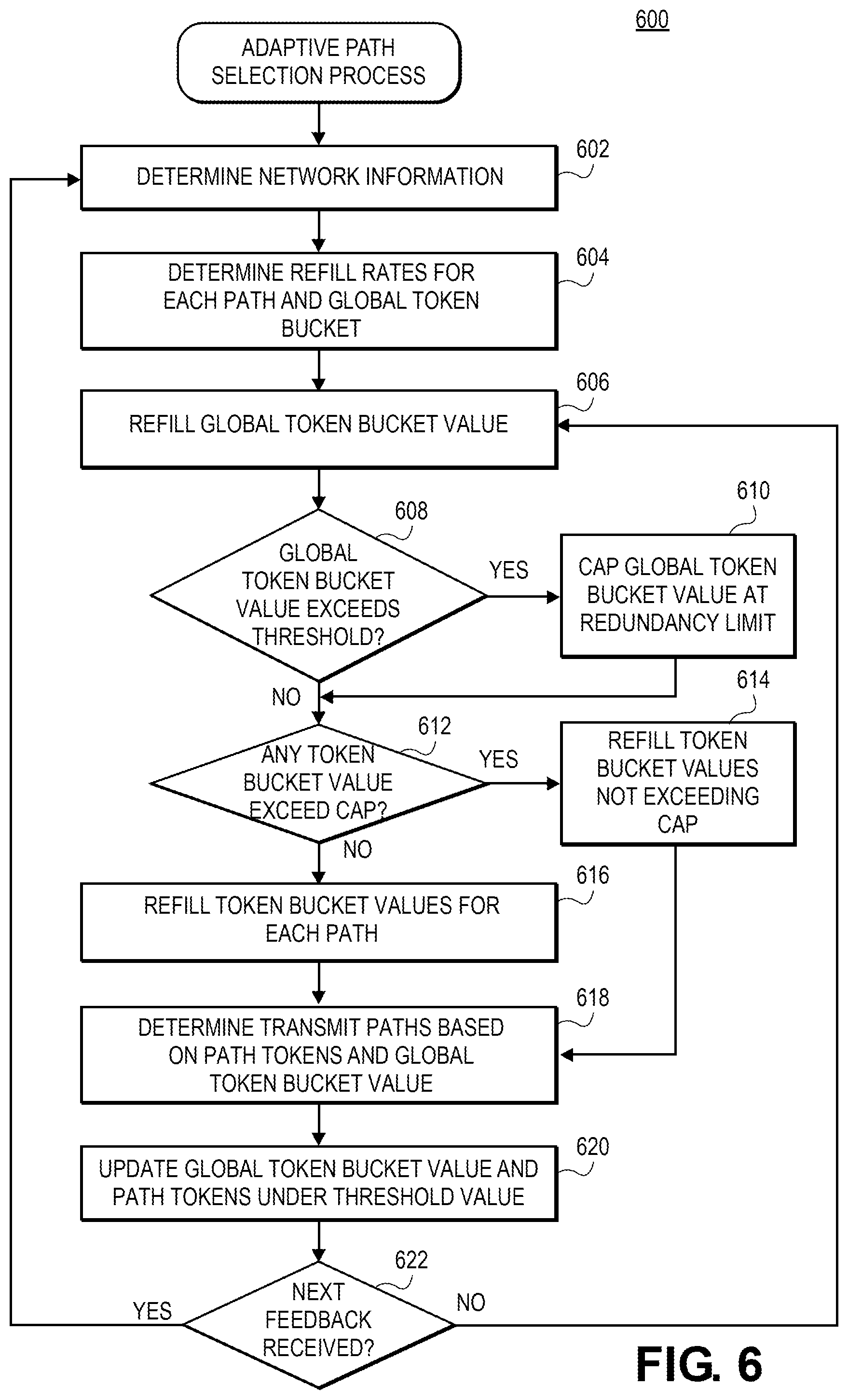 Patent US12592891 Figure 9 – Congestion control applying adaptive path selection