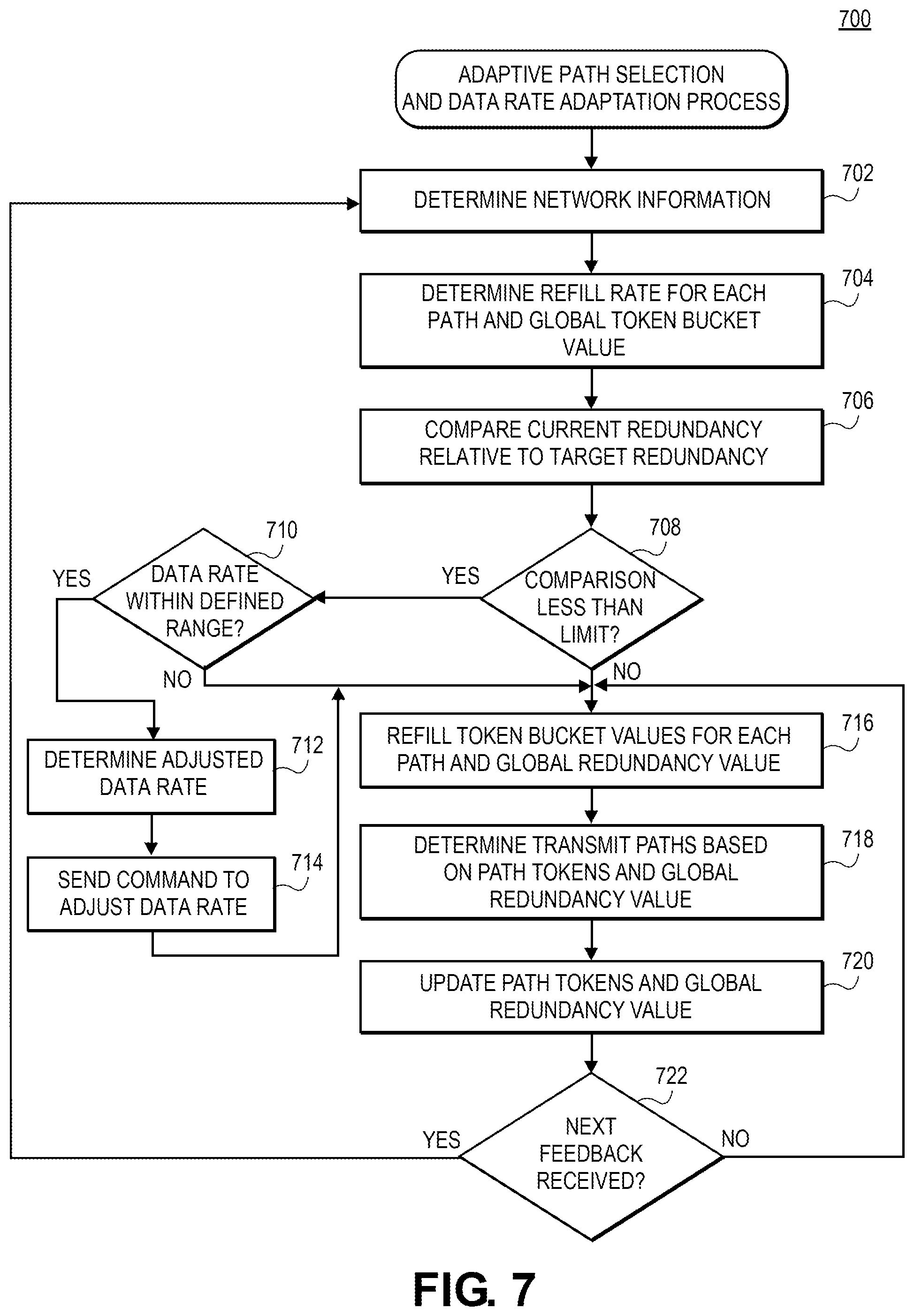 Patent US12592891 Figure 10 – Congestion control applying adaptive path selection