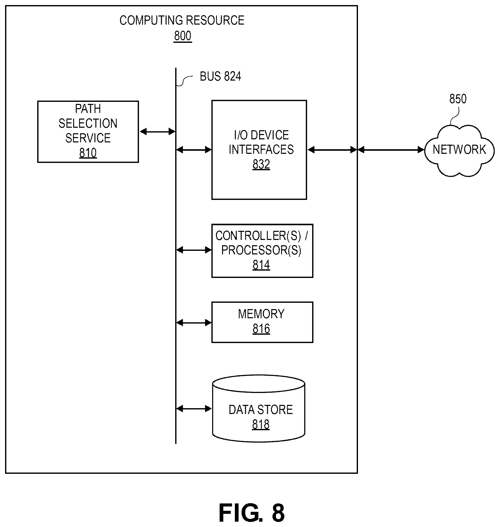 Patent US12592891 Figure 11 – Congestion control applying adaptive path selection