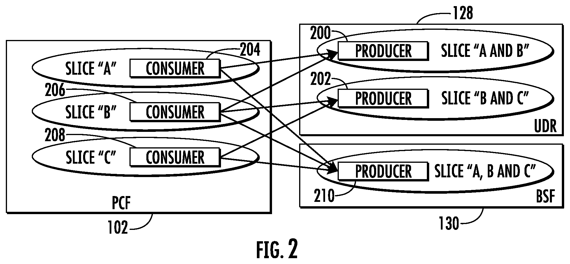Patent US12592892 Figure 2 – Methods, systems, and computer readable media for adjusting and using priorities of service/notification request messages at network functions with multiple slice support