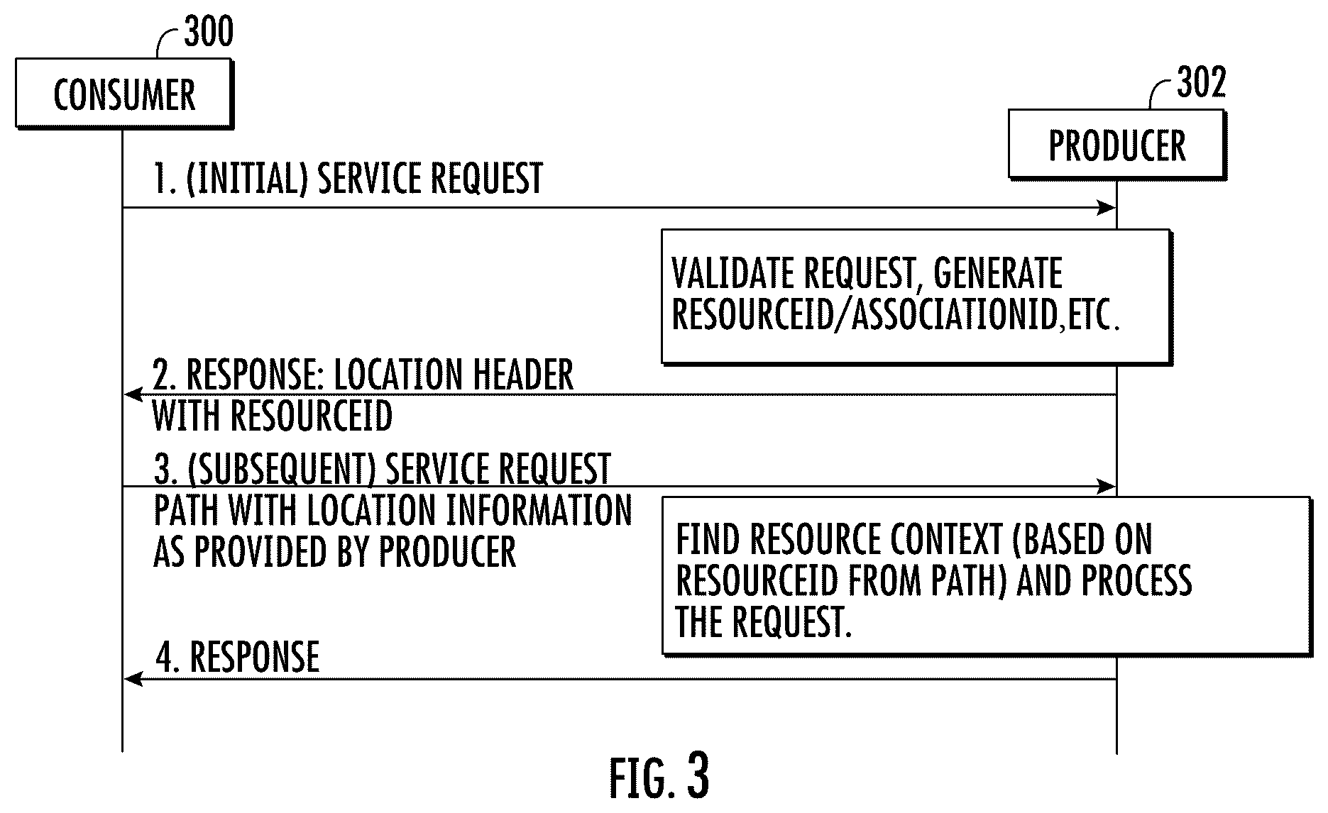 Patent US12592892 Figure 3 – Methods, systems, and computer readable media for adjusting and using priorities of service/notification request messages at network functions with multiple slice support