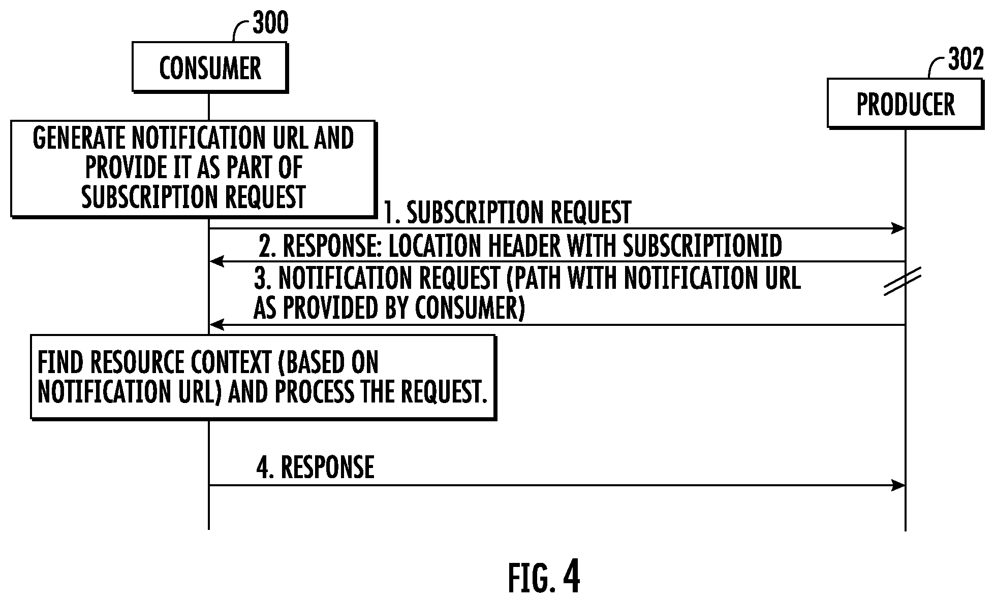 Patent US12592892 Figure 4 – Methods, systems, and computer readable media for adjusting and using priorities of service/notification request messages at network functions with multiple slice support