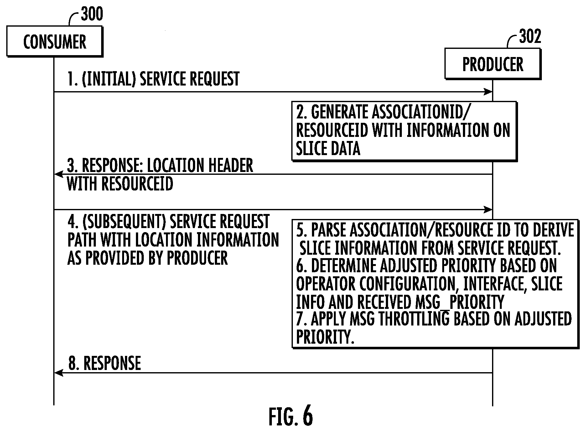Patent US12592892 Figure 6 – Methods, systems, and computer readable media for adjusting and using priorities of service/notification request messages at network functions with multiple slice support