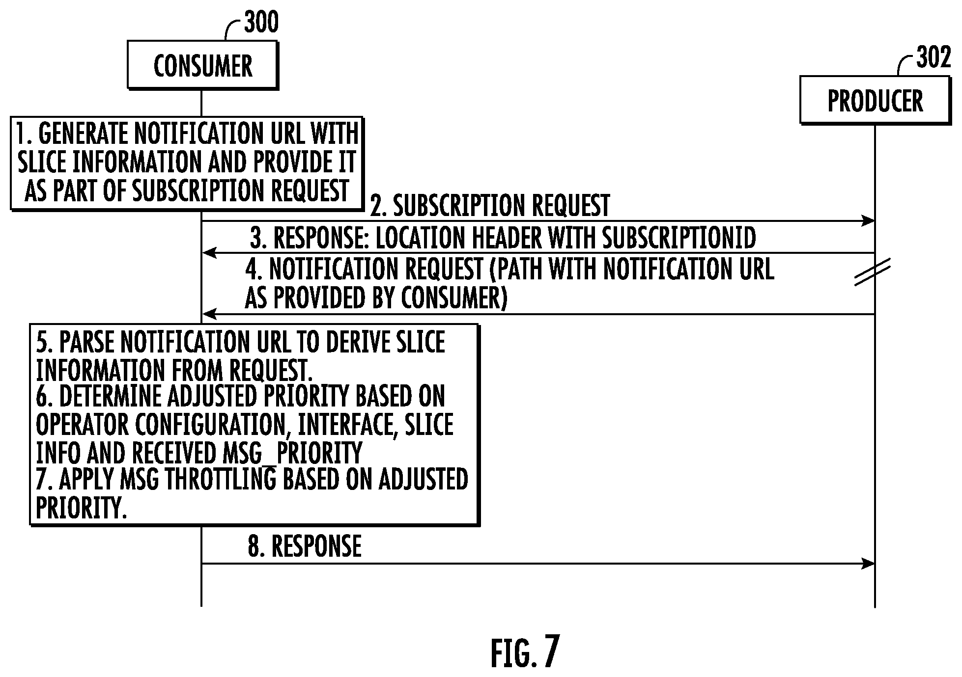 Patent US12592892 Figure 7 – Methods, systems, and computer readable media for adjusting and using priorities of service/notification request messages at network functions with multiple slice support