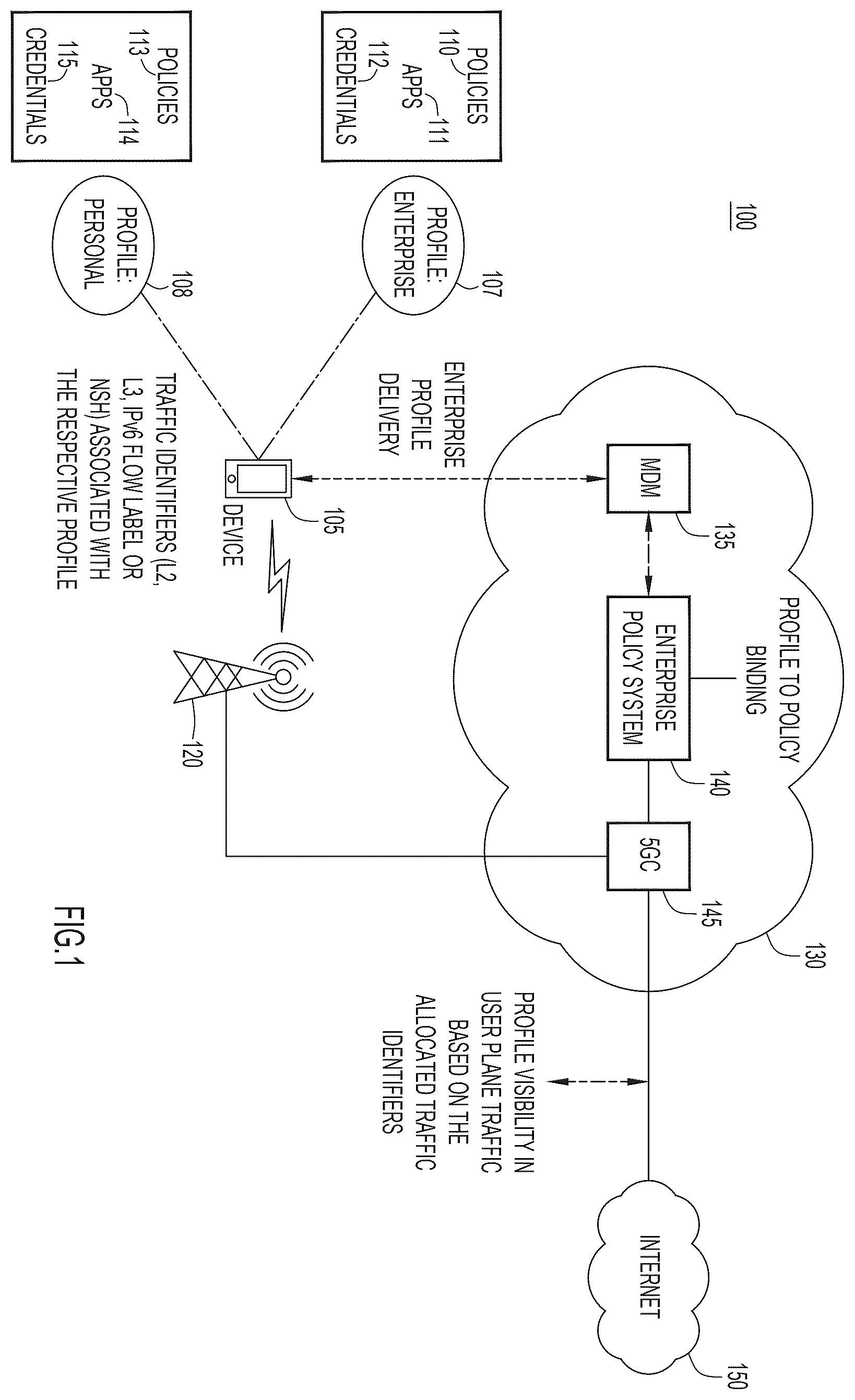 Patent US12592893 Figure 1 – Traffic identifiers for user device profiles