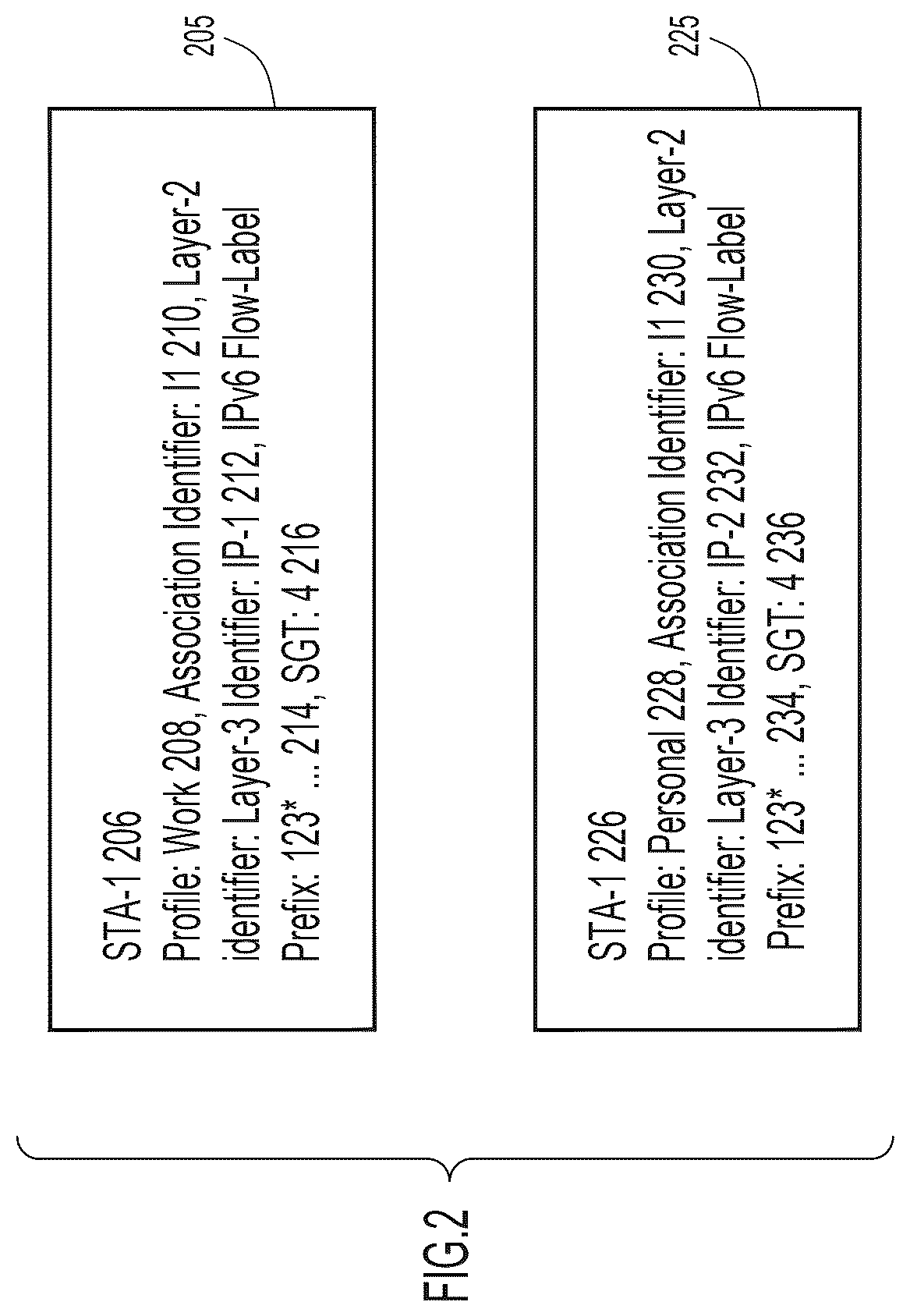 Patent US12592893 Figure 2 – Traffic identifiers for user device profiles