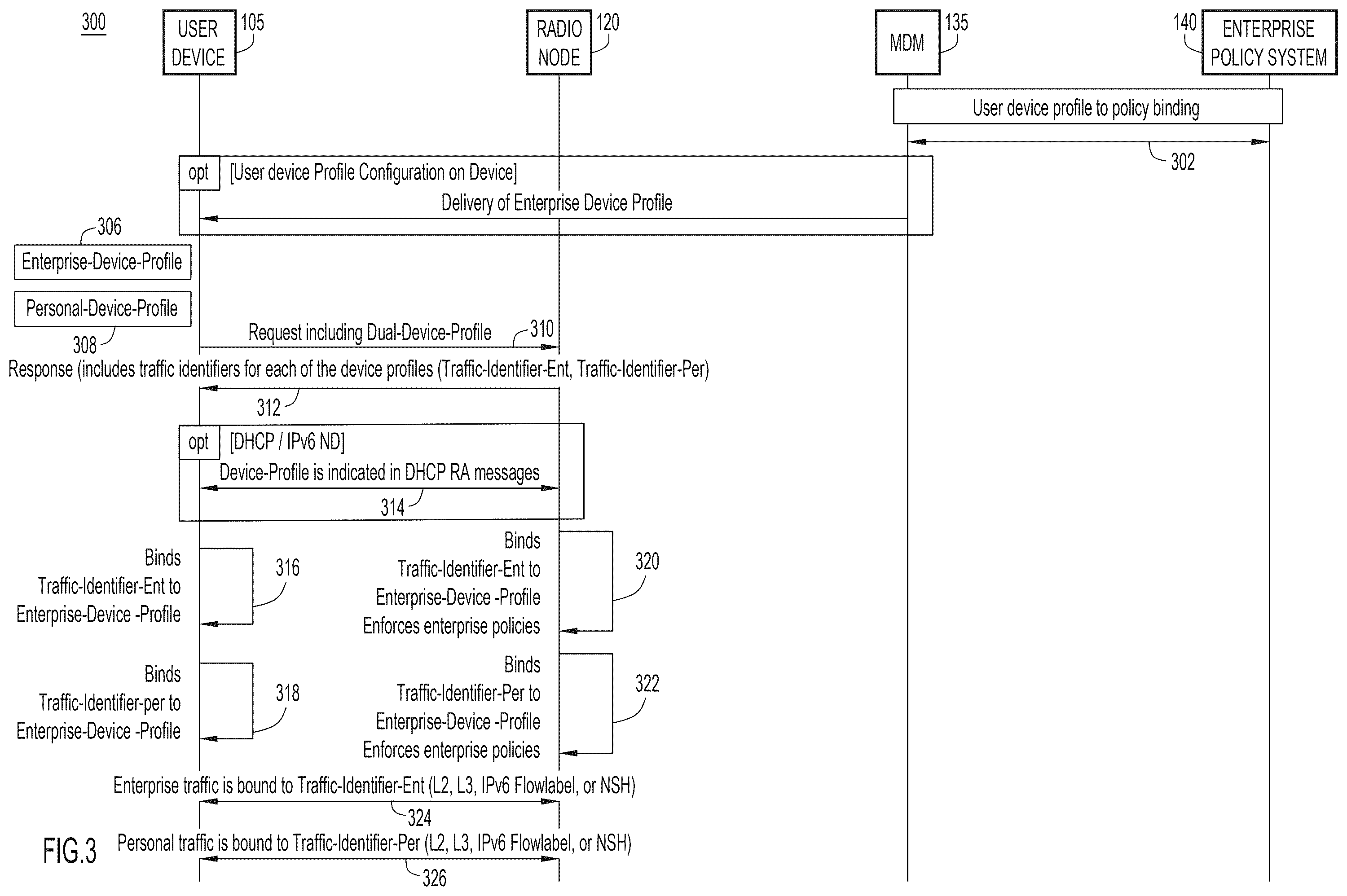 Patent US12592893 Figure 3 – Traffic identifiers for user device profiles