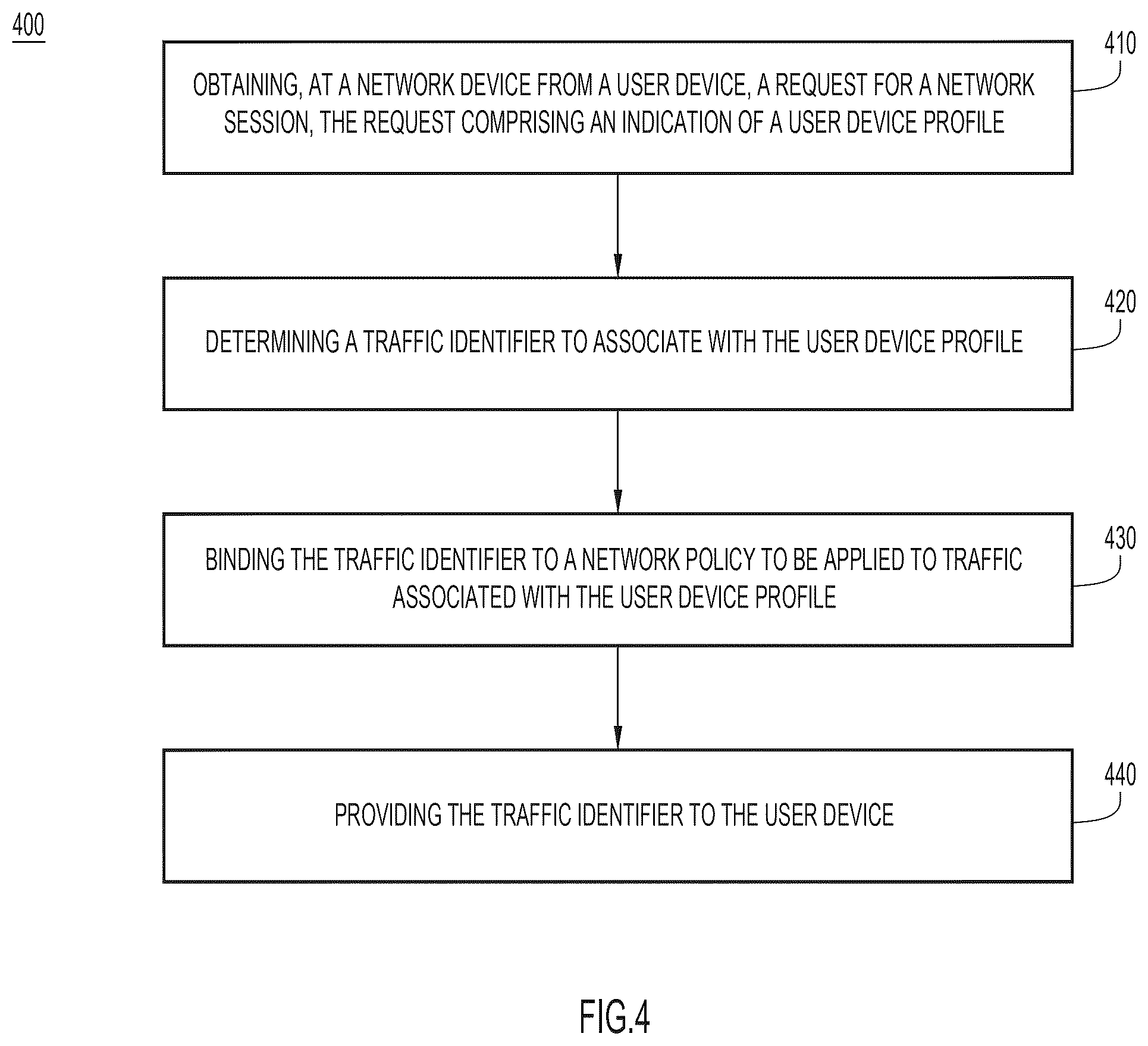 Patent US12592893 Figure 4 – Traffic identifiers for user device profiles