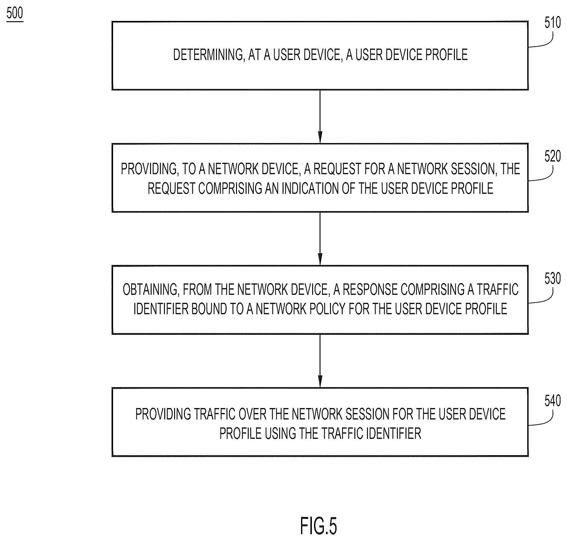 Patent US12592893 Figure 5 – Traffic identifiers for user device profiles