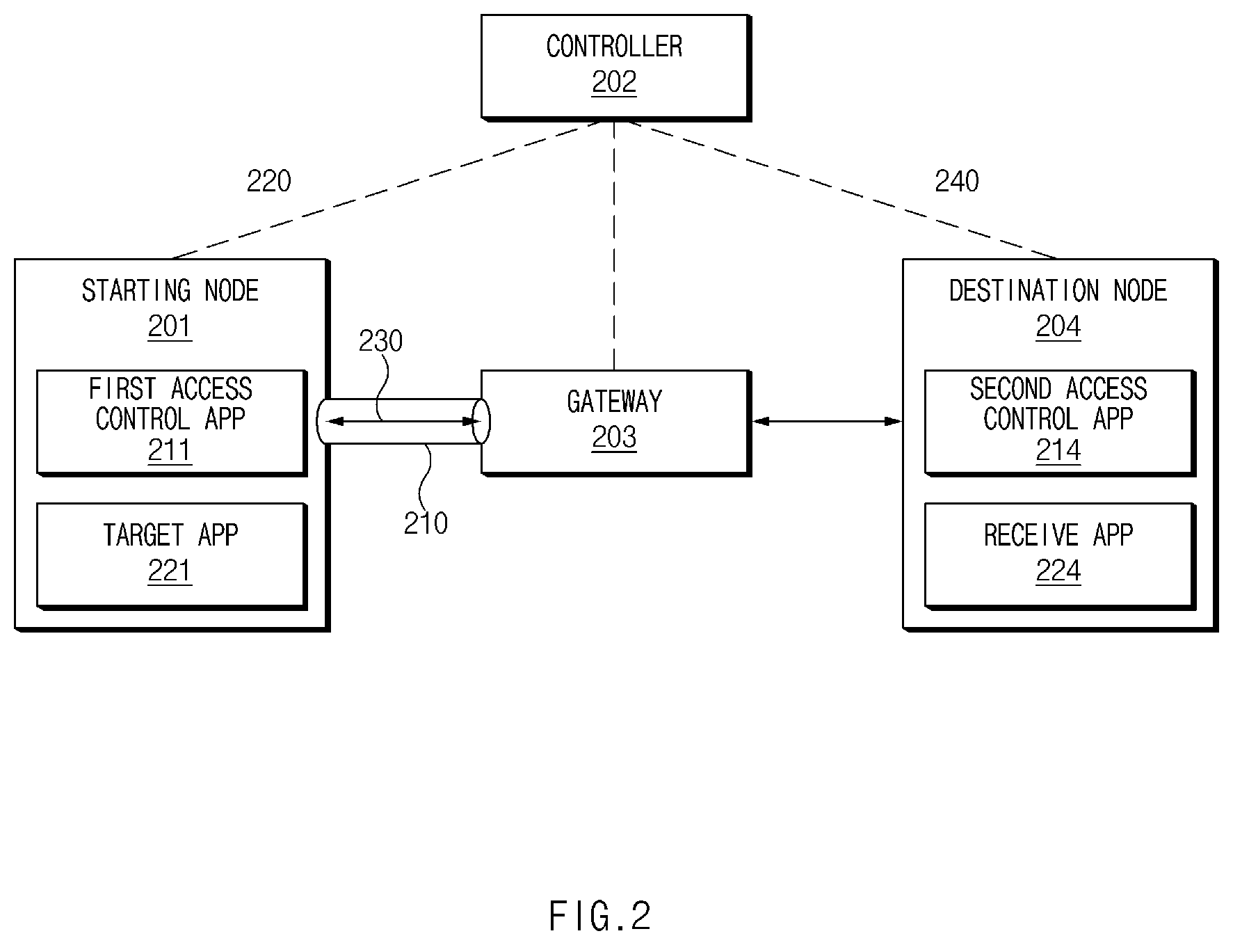 Patent US12592894 Figure 2 – System for controlling network connection based on controller, and method therefor