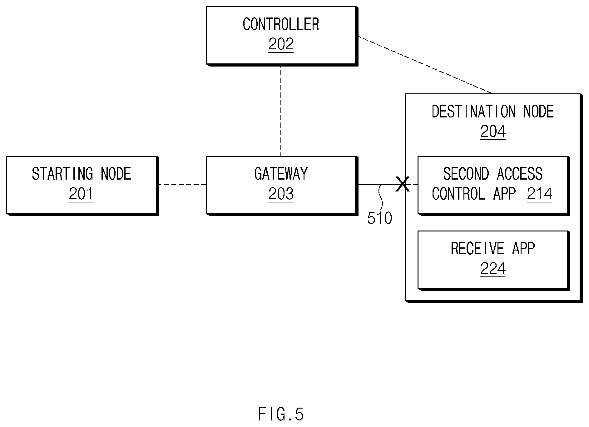 Patent US12592894 Figure 5 – System for controlling network connection based on controller, and method therefor