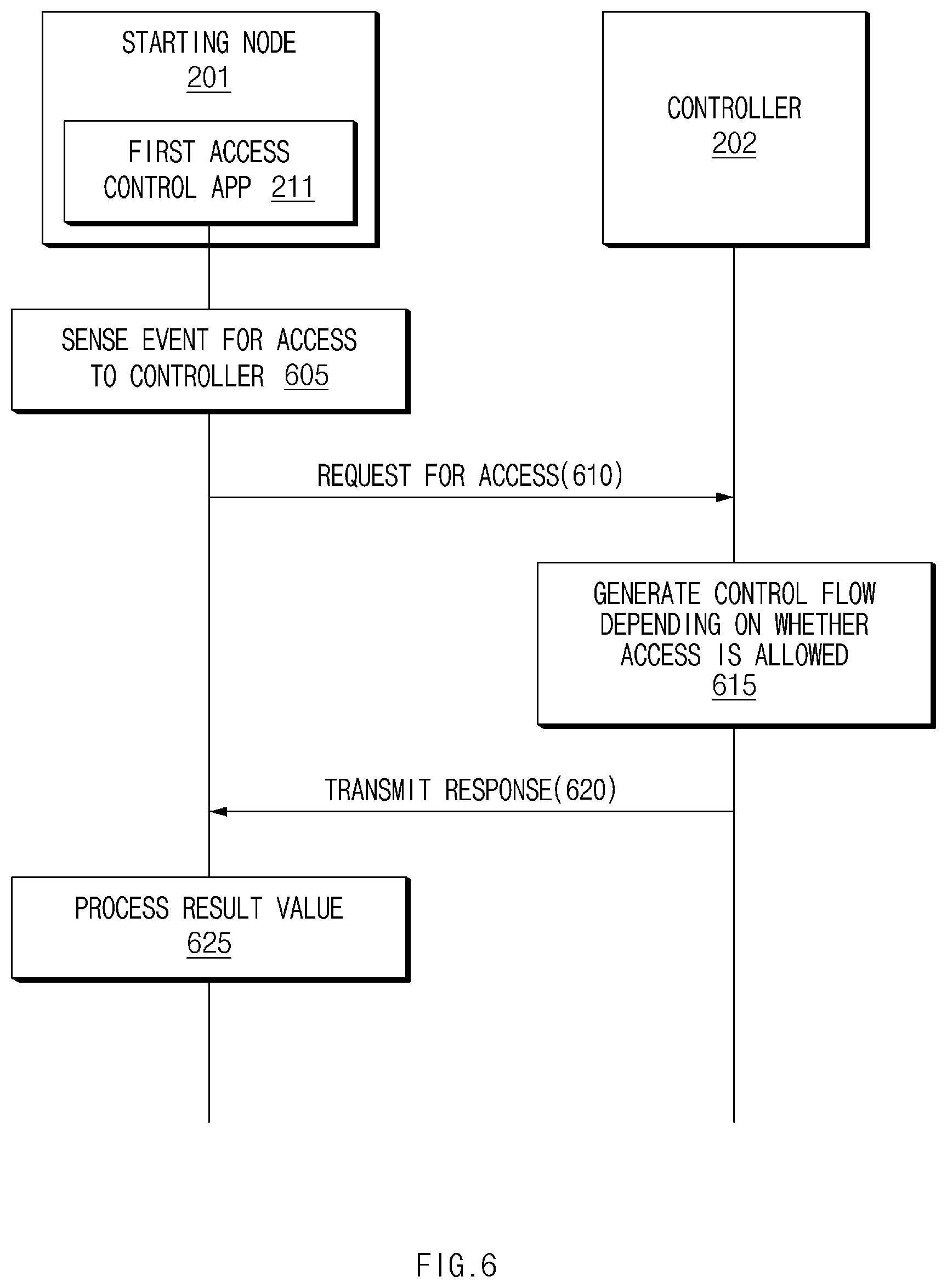 Patent US12592894 Figure 6 – System for controlling network connection based on controller, and method therefor