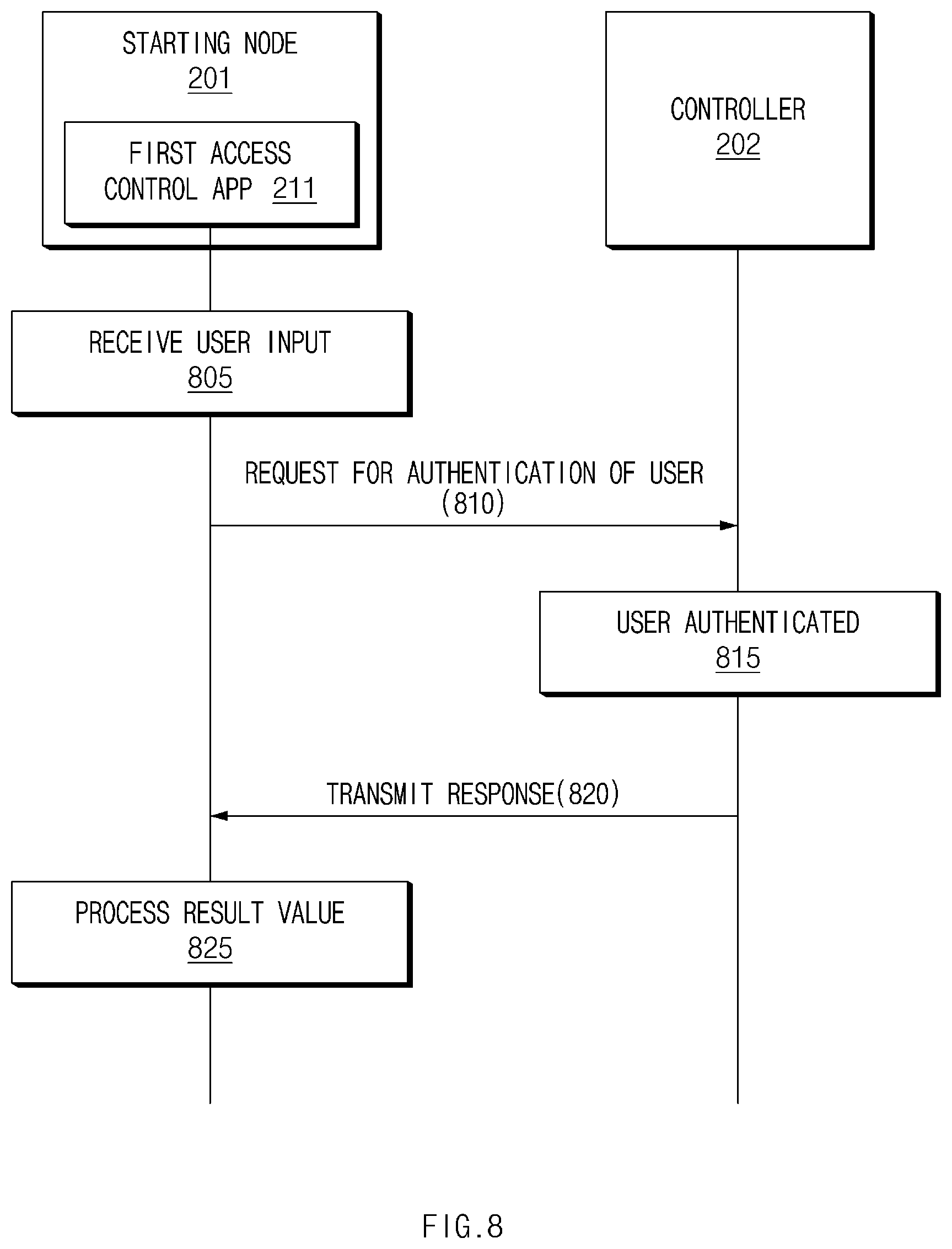 Patent US12592894 Figure 8 – System for controlling network connection based on controller, and method therefor