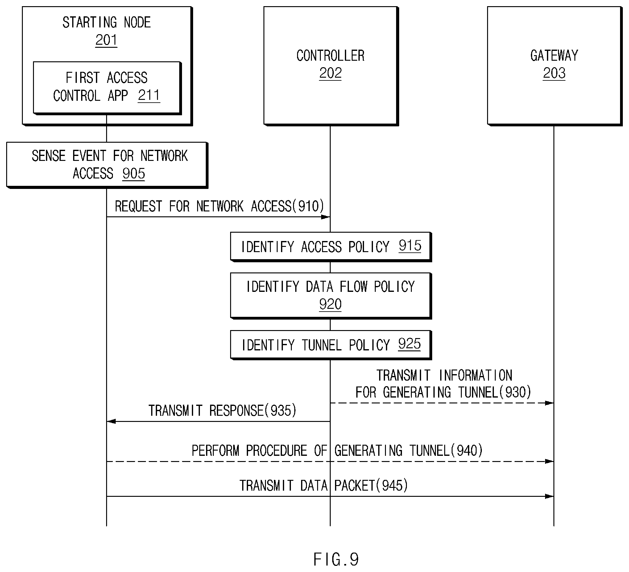 Patent US12592894 Figure 9 – System for controlling network connection based on controller, and method therefor