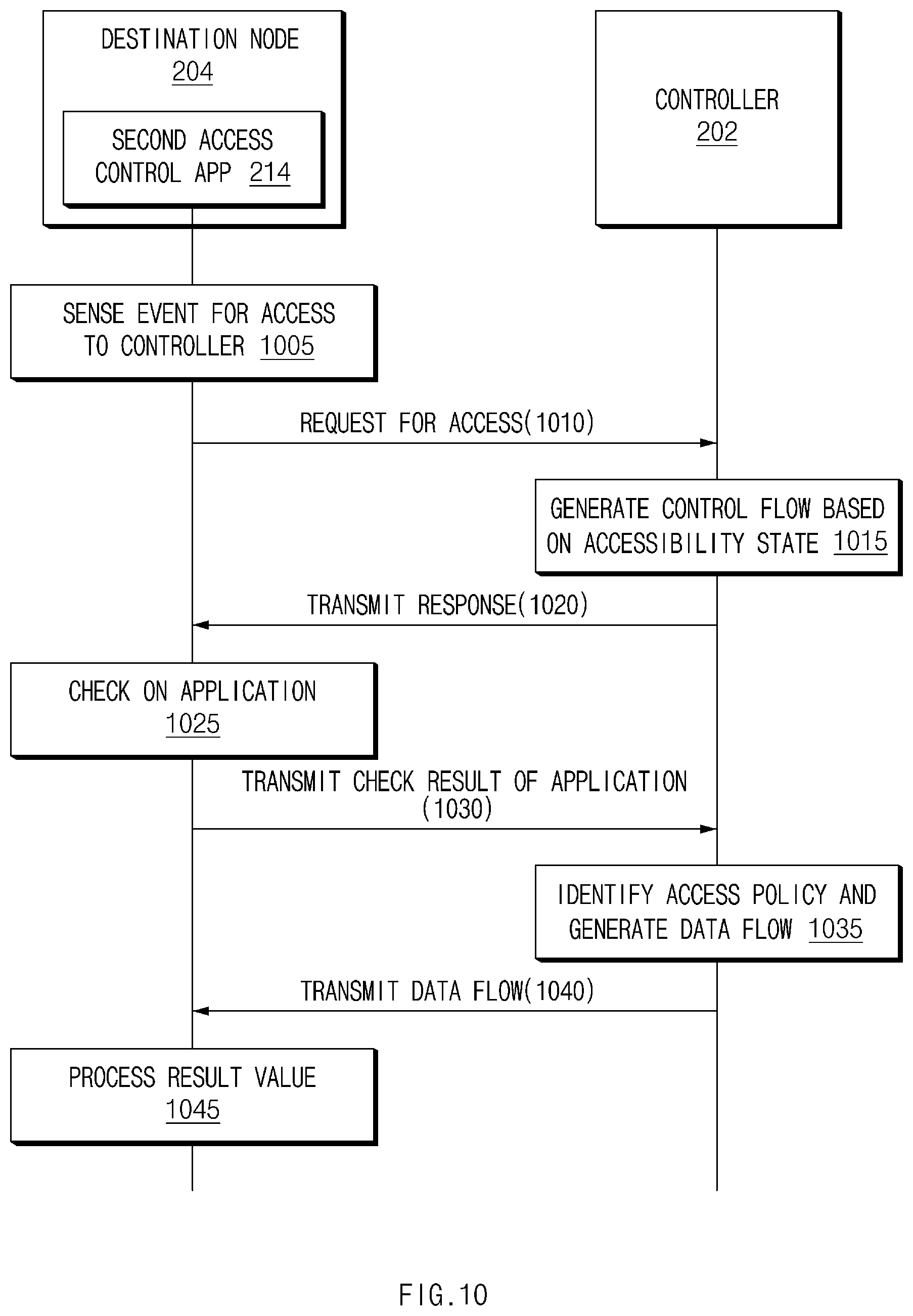 Patent US12592894 Figure 10 – System for controlling network connection based on controller, and method therefor