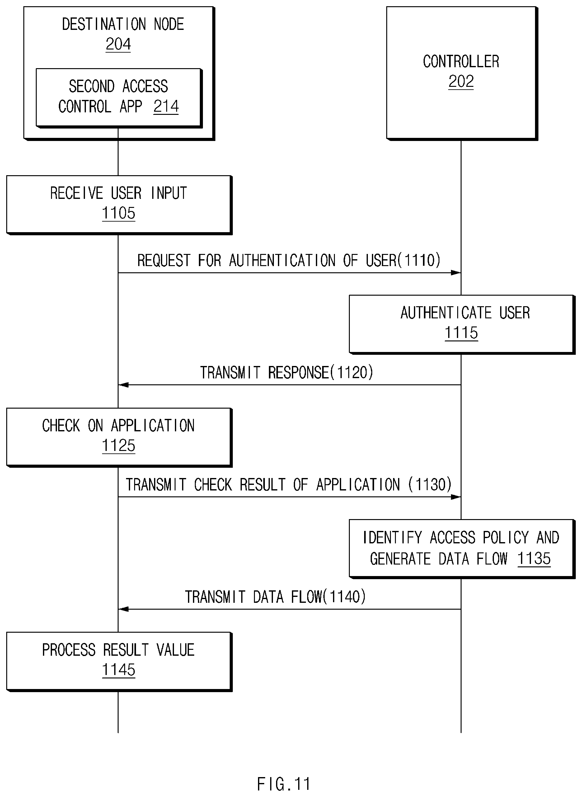 Patent US12592894 Figure 11 – System for controlling network connection based on controller, and method therefor