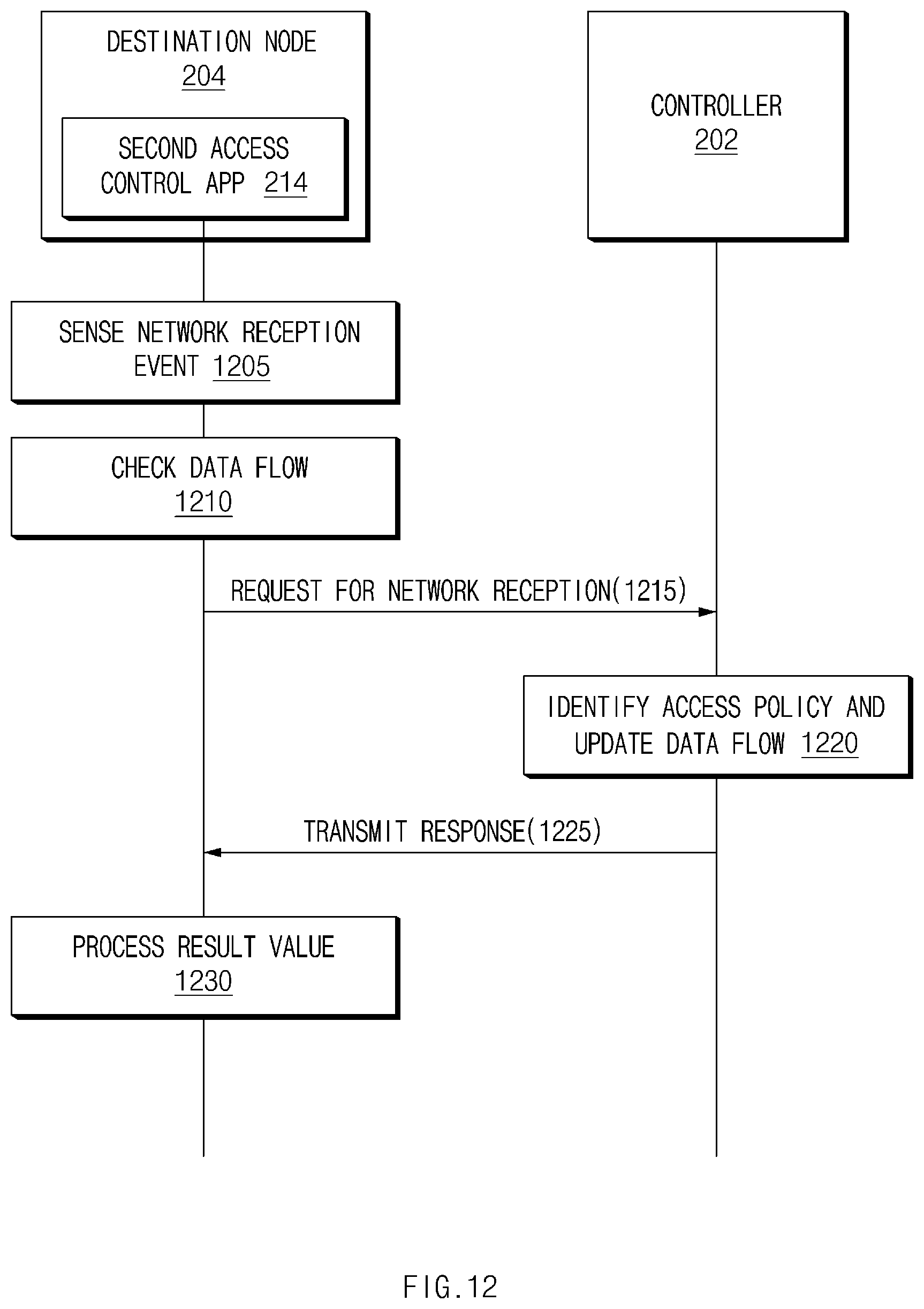 Patent US12592894 Figure 12 – System for controlling network connection based on controller, and method therefor