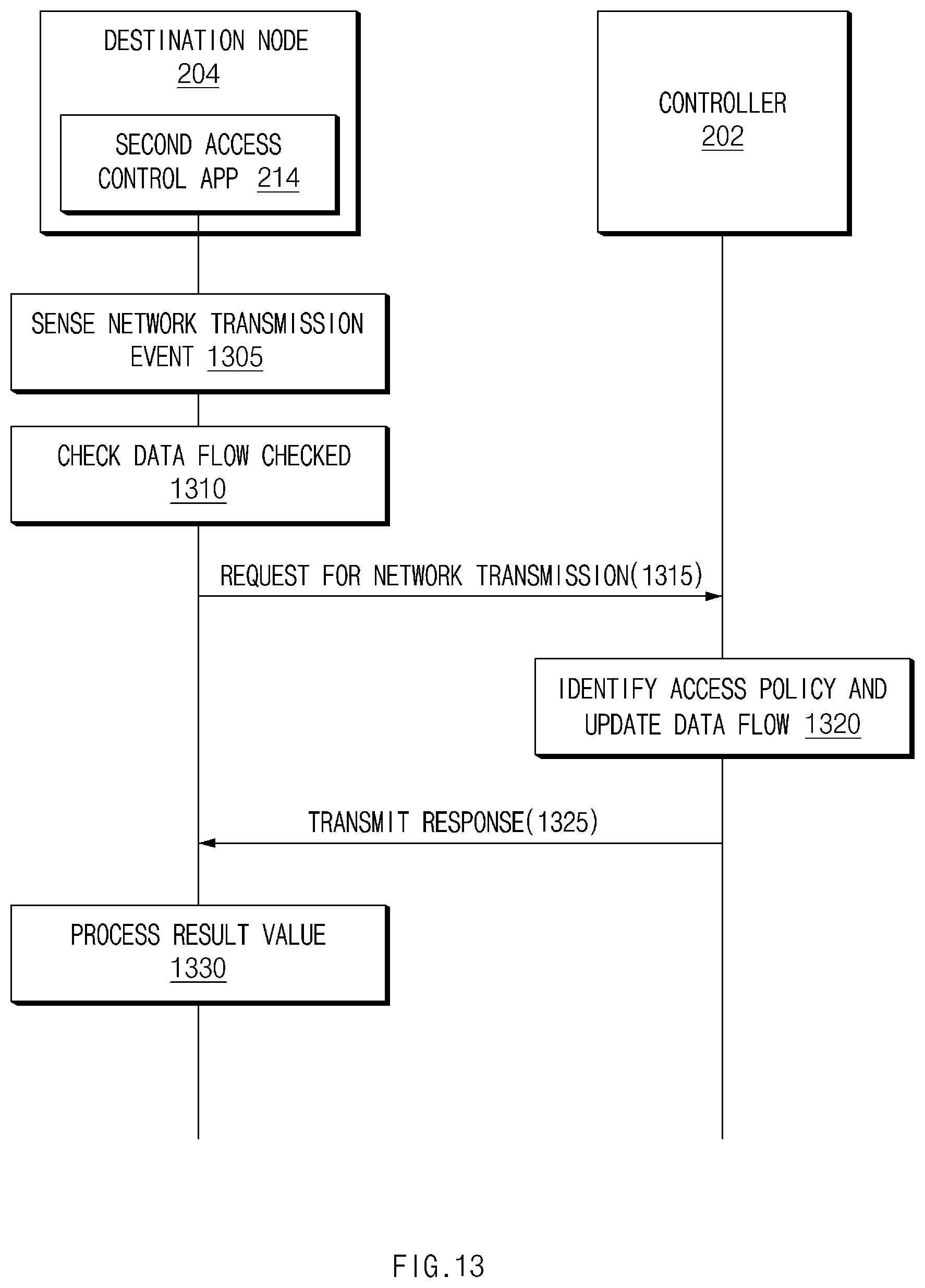 Patent US12592894 Figure 13 – System for controlling network connection based on controller, and method therefor