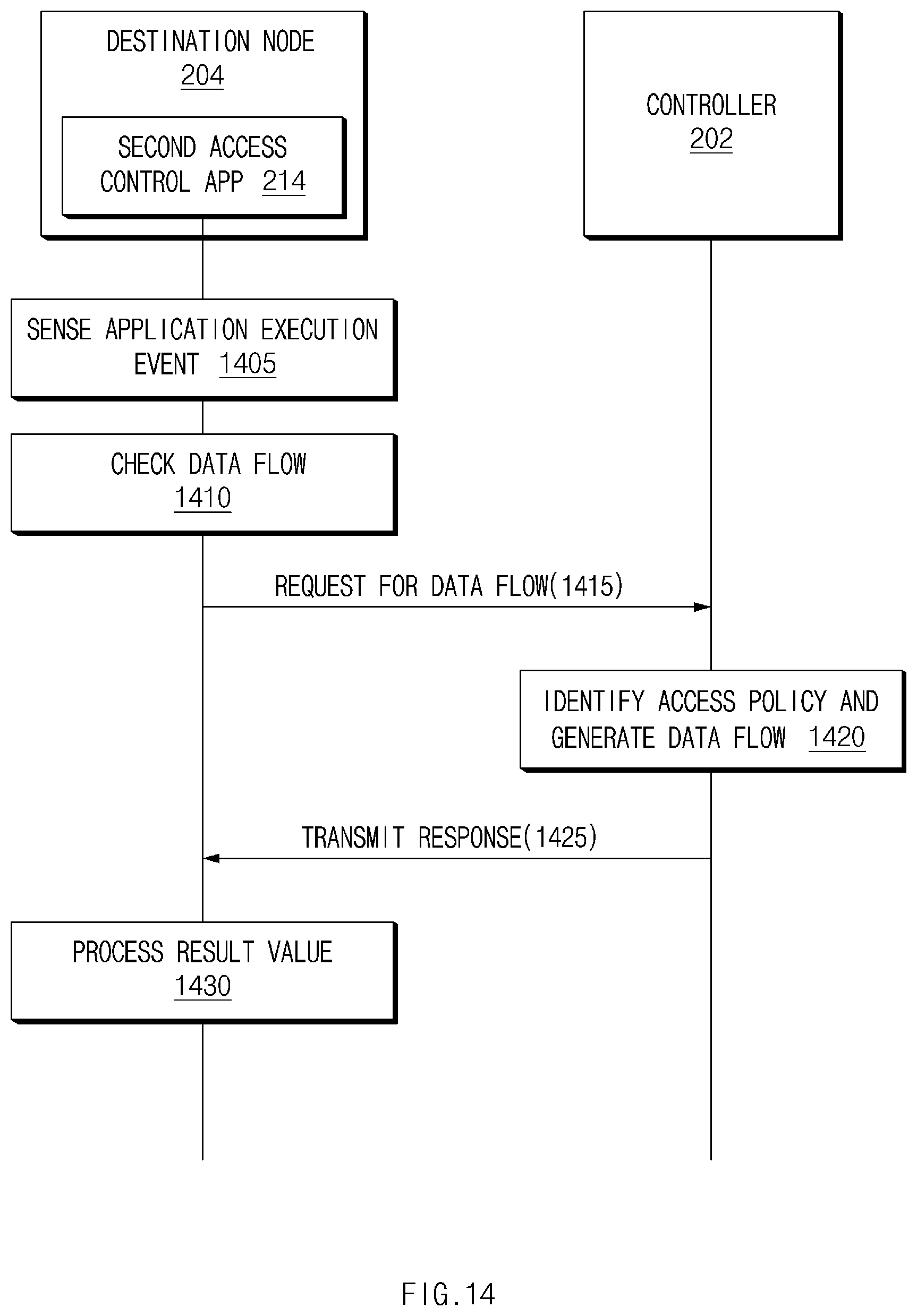 Patent US12592894 Figure 14 – System for controlling network connection based on controller, and method therefor