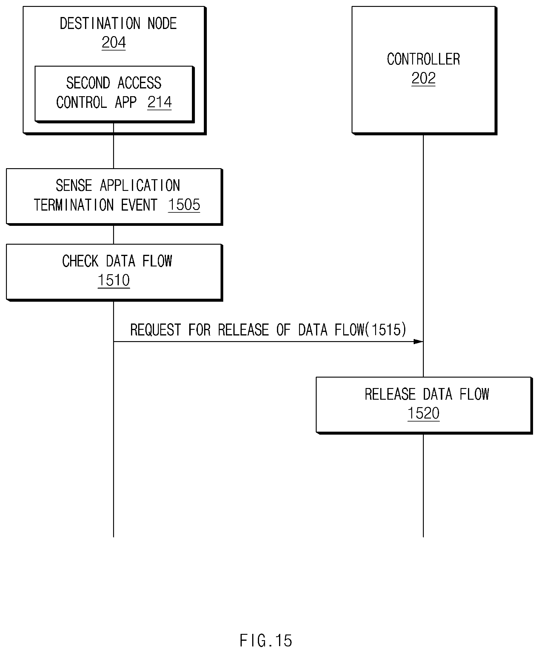 Patent US12592894 Figure 15 – System for controlling network connection based on controller, and method therefor