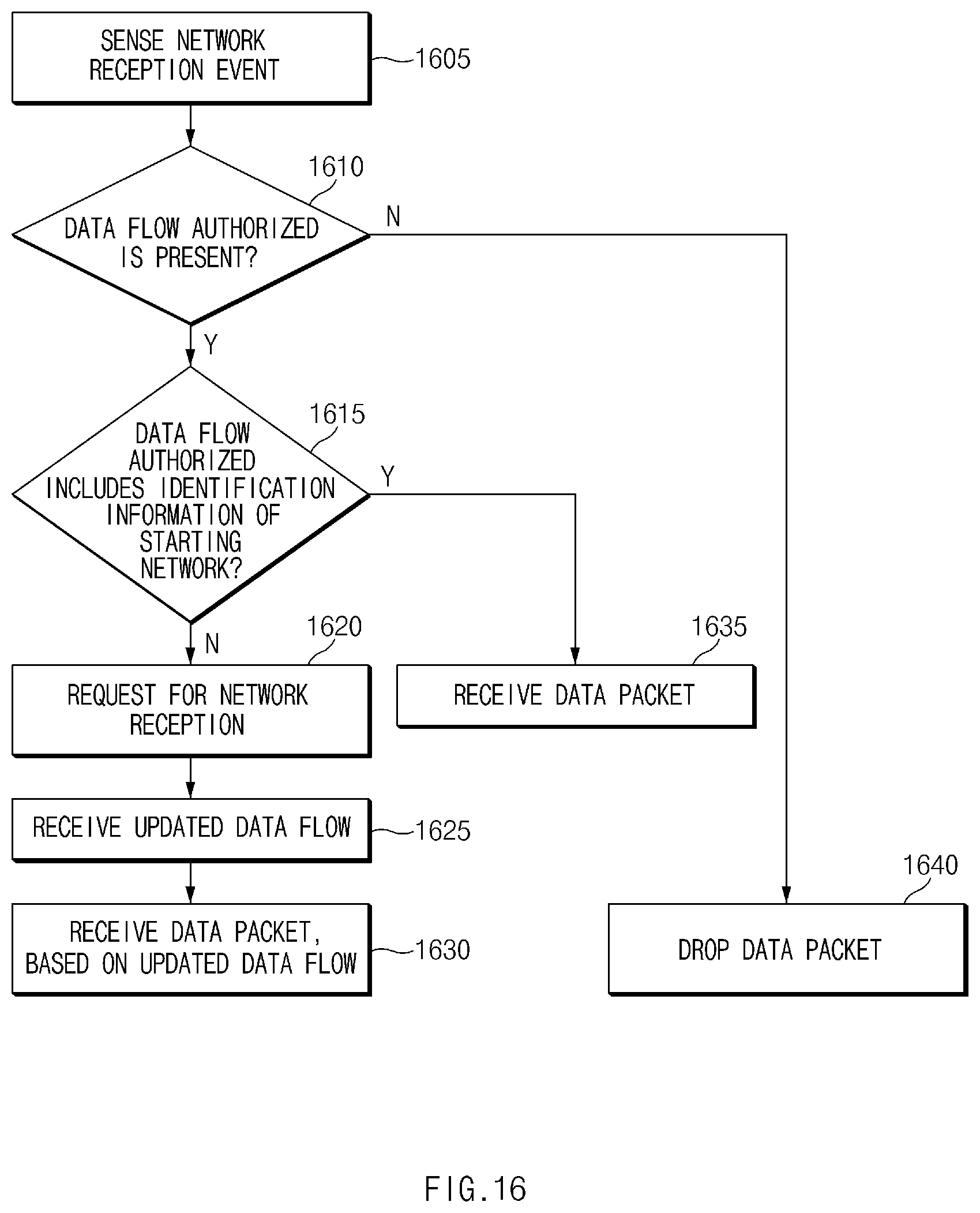 Patent US12592894 Figure 16 – System for controlling network connection based on controller, and method therefor