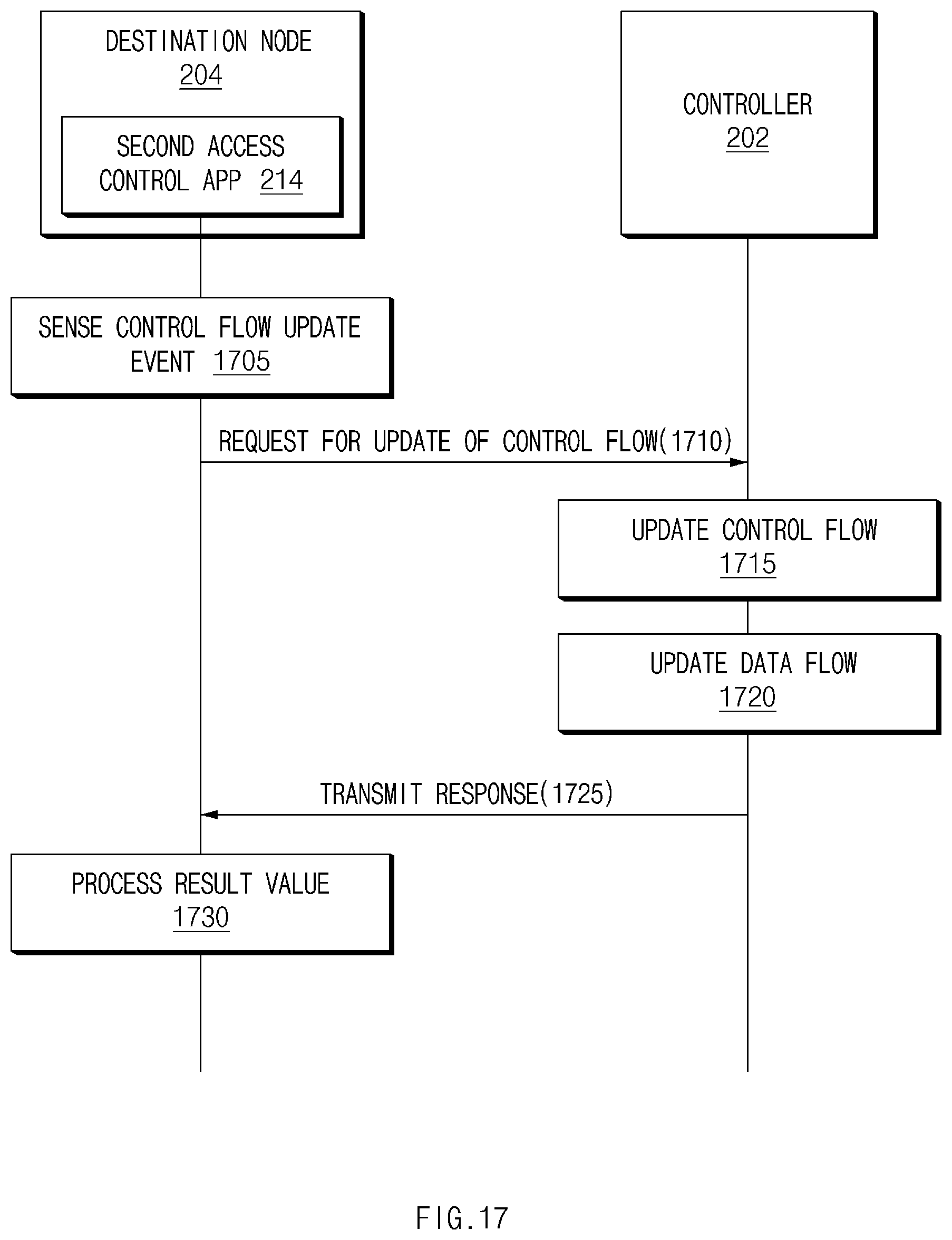 Patent US12592894 Figure 17 – System for controlling network connection based on controller, and method therefor