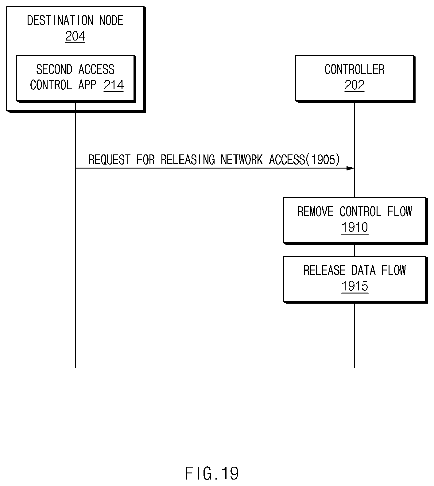 Patent US12592894 Figure 19 – System for controlling network connection based on controller, and method therefor