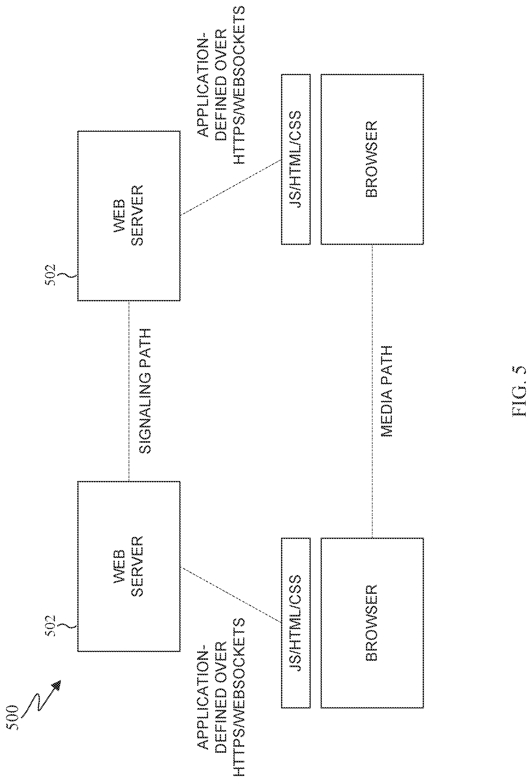Patent US12592896 Figure 5 – Method and apparatus for quality of service assurance for WebRTC sessions in 5G networks