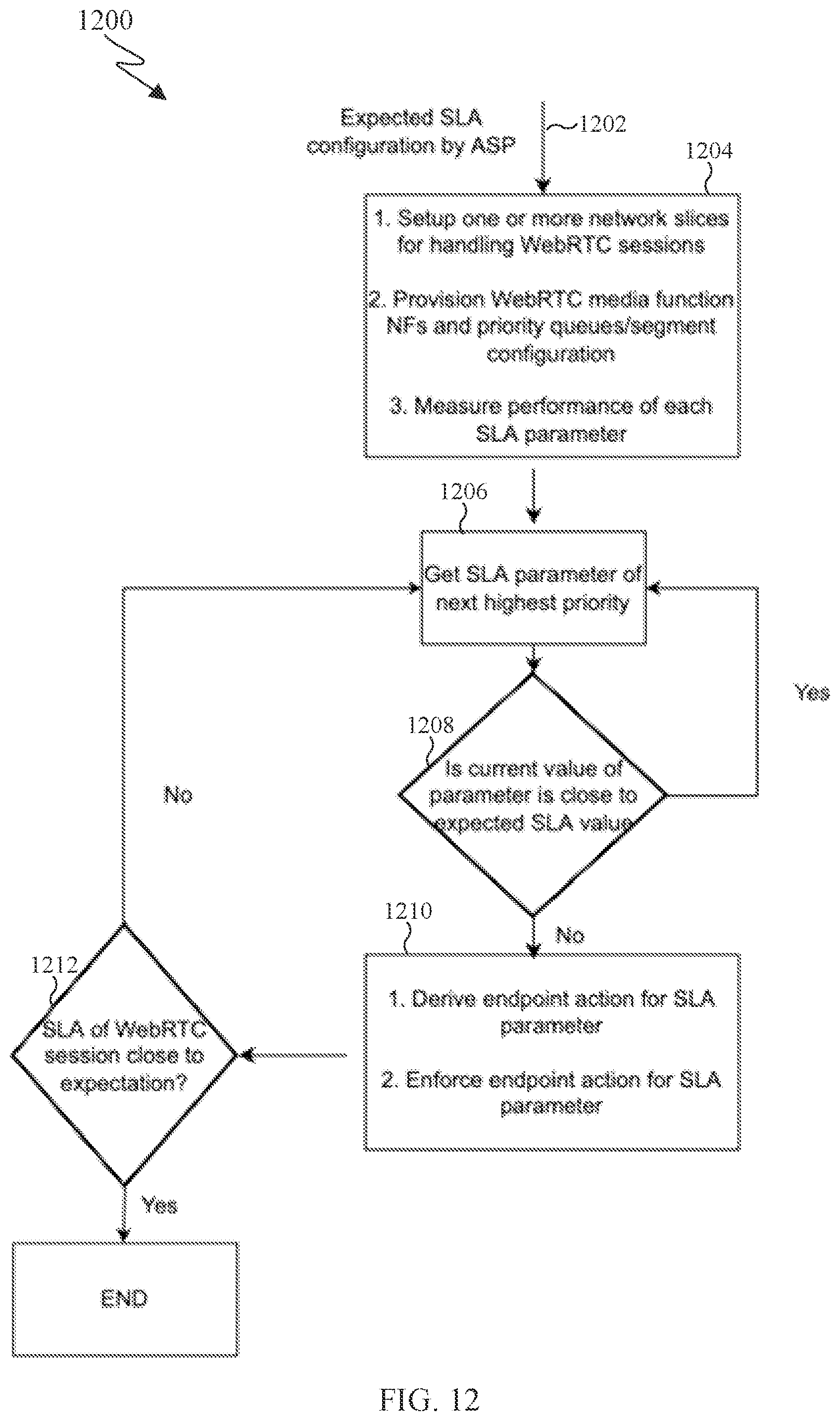 Patent US12592896 Figure 12 – Method and apparatus for quality of service assurance for WebRTC sessions in 5G networks