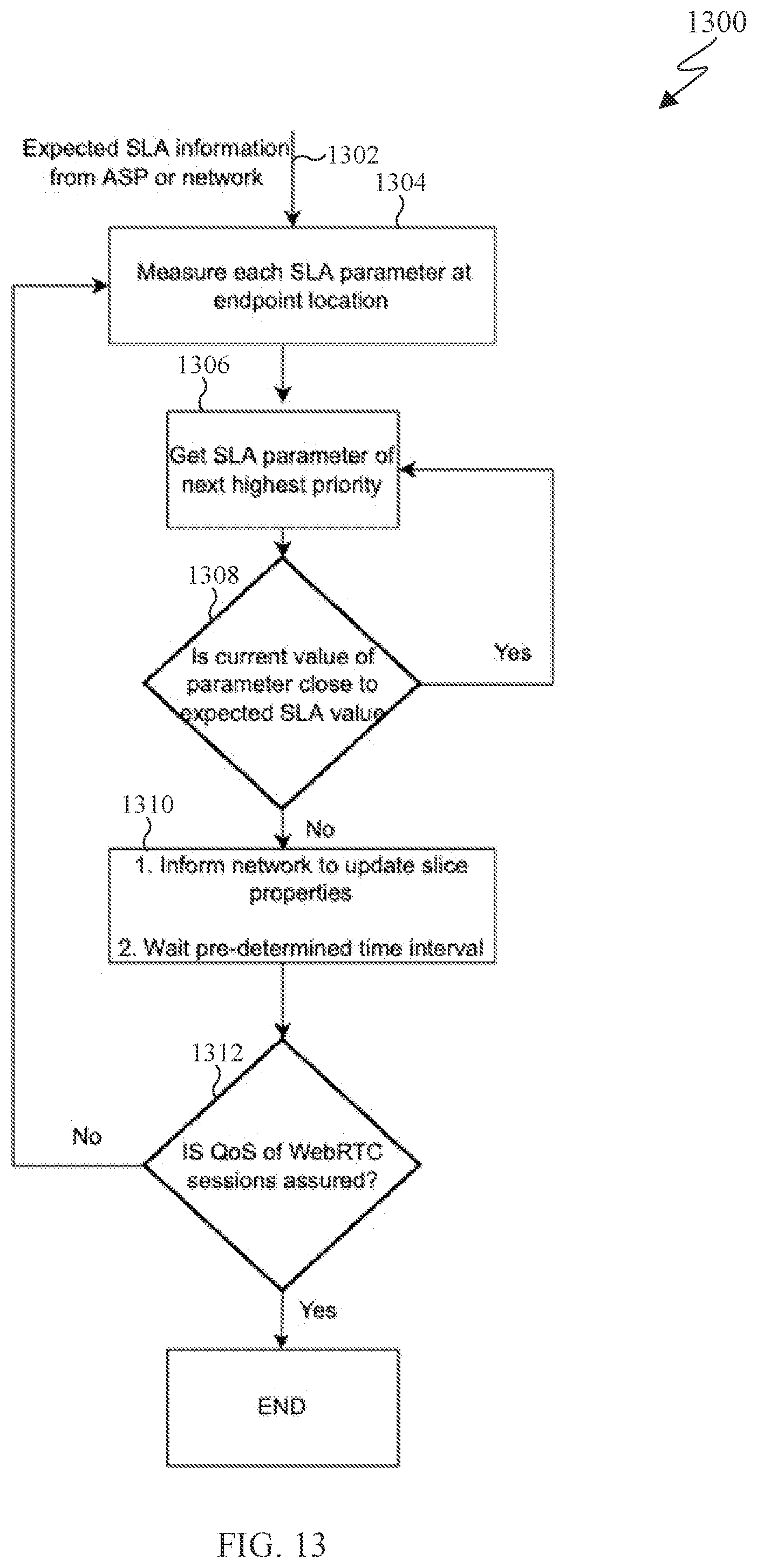 Patent US12592896 Figure 13 – Method and apparatus for quality of service assurance for WebRTC sessions in 5G networks