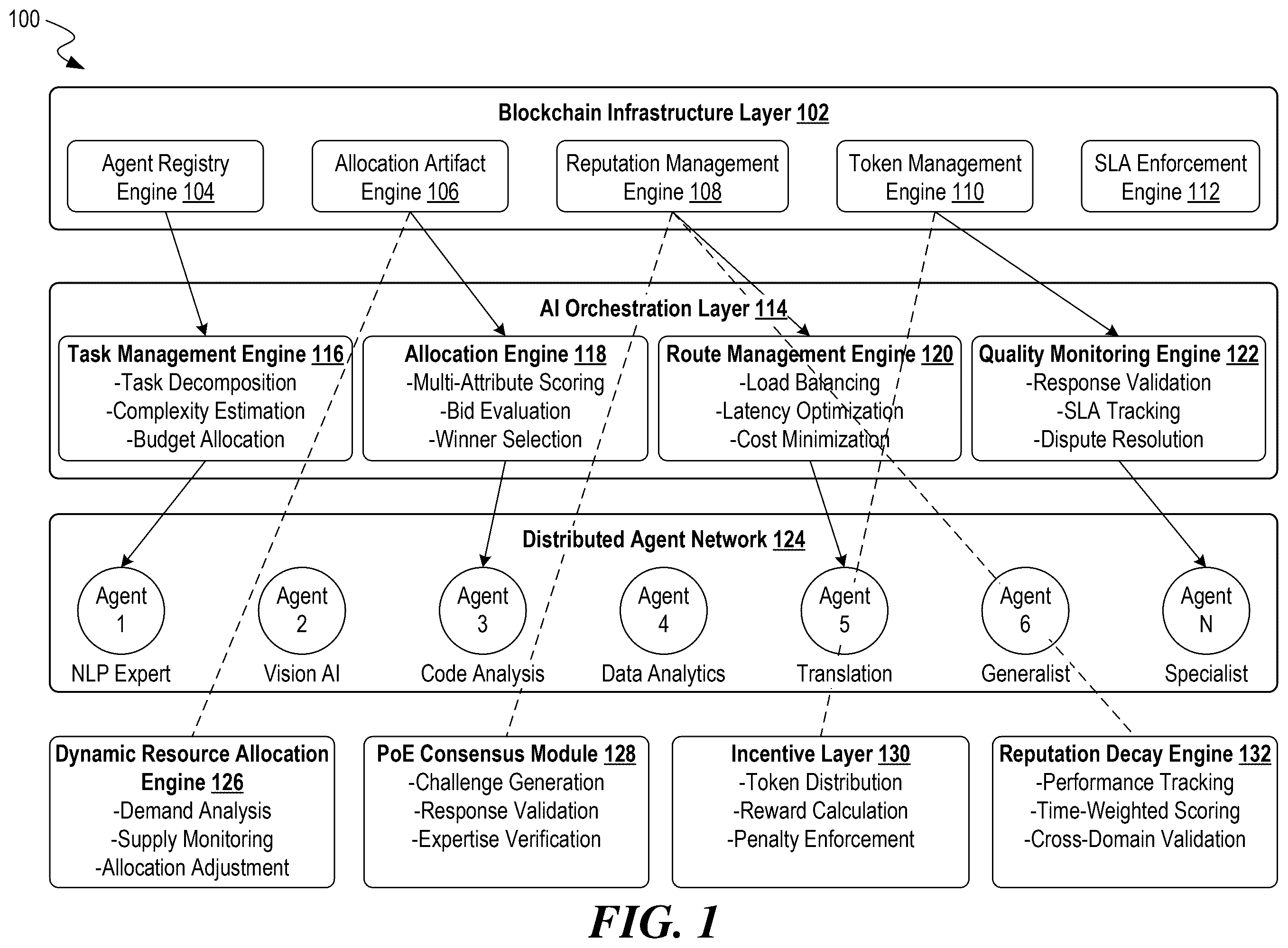 Patent US12592897 Figure 1 – Detecting anomalous resource distribution patterns in distributed artificial intelligence-based agent networks