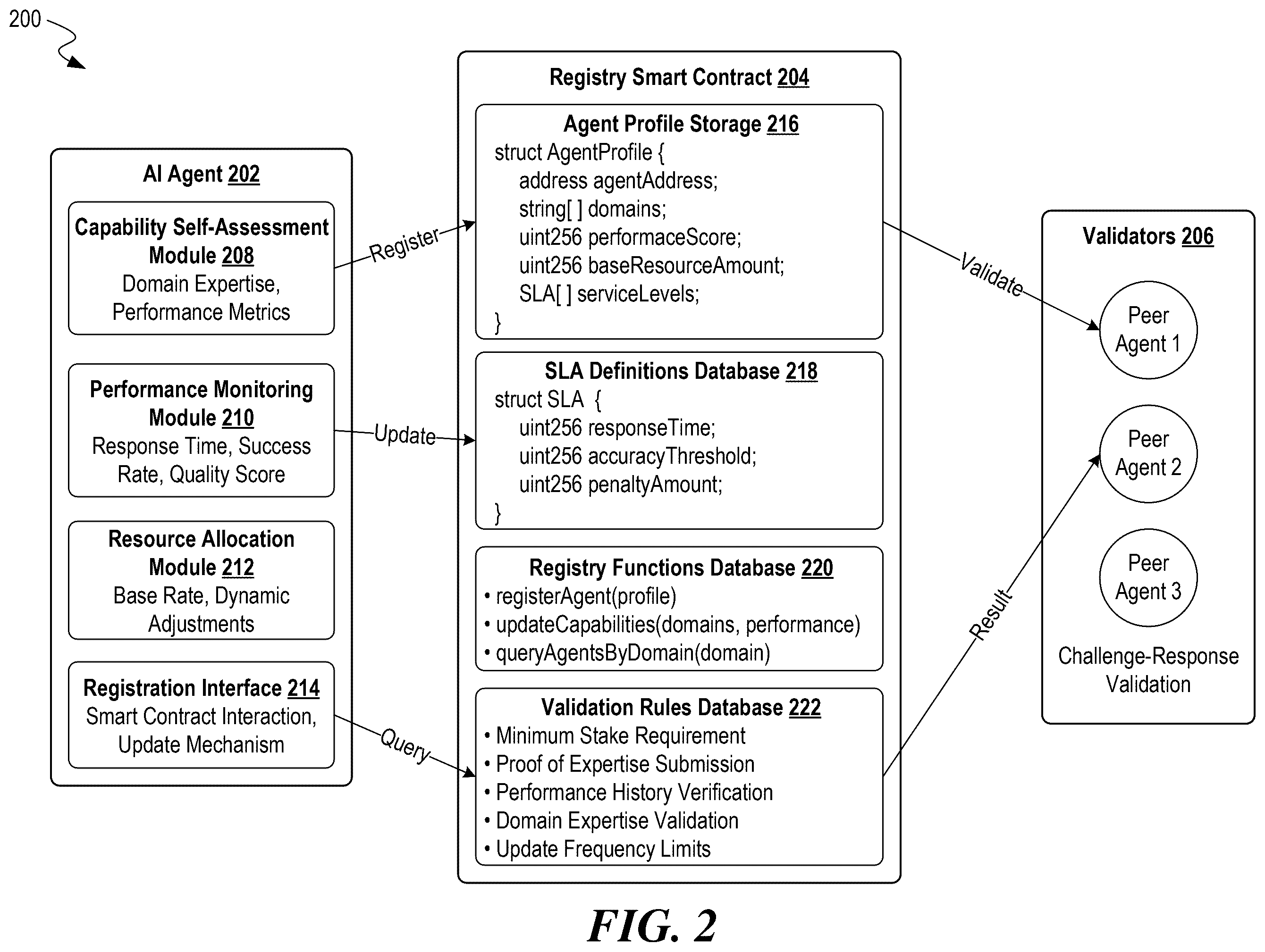 Patent US12592897 Figure 2 – Detecting anomalous resource distribution patterns in distributed artificial intelligence-based agent networks