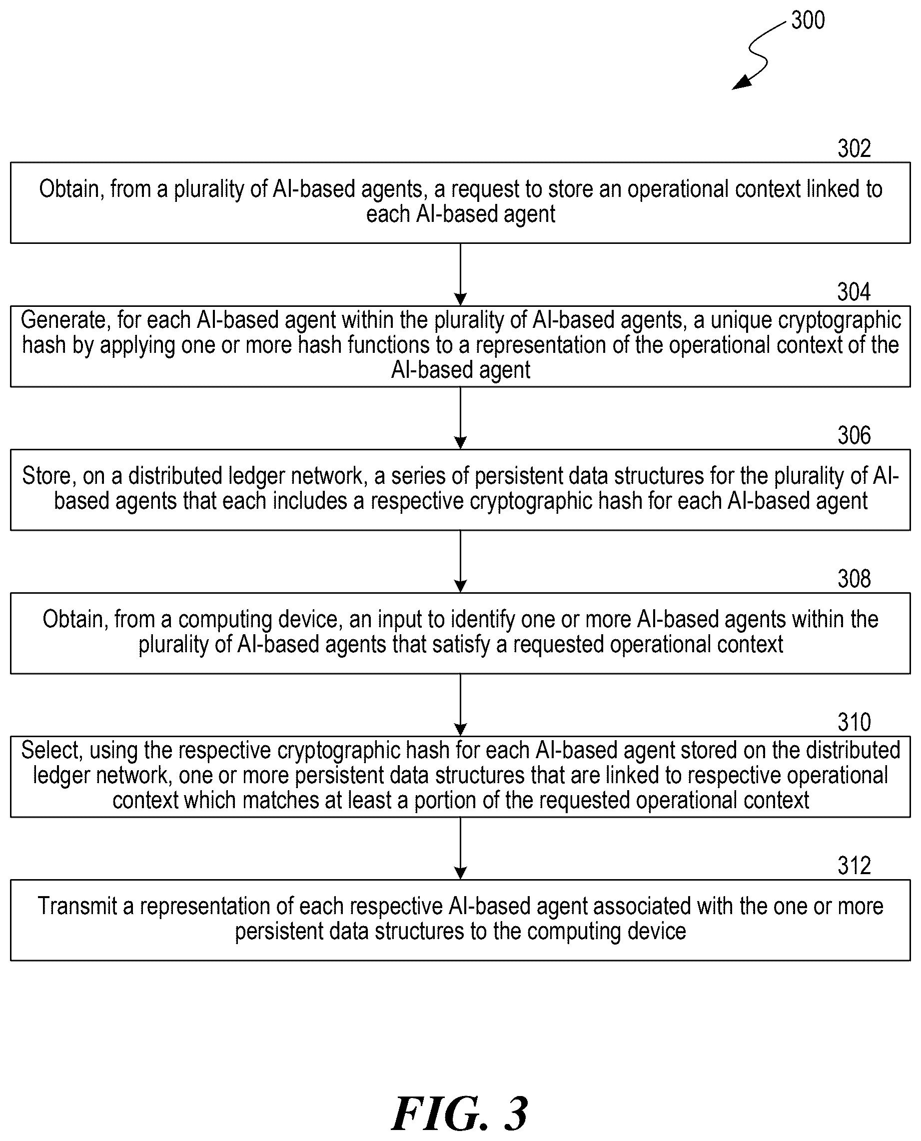 Patent US12592897 Figure 3 – Detecting anomalous resource distribution patterns in distributed artificial intelligence-based agent networks
