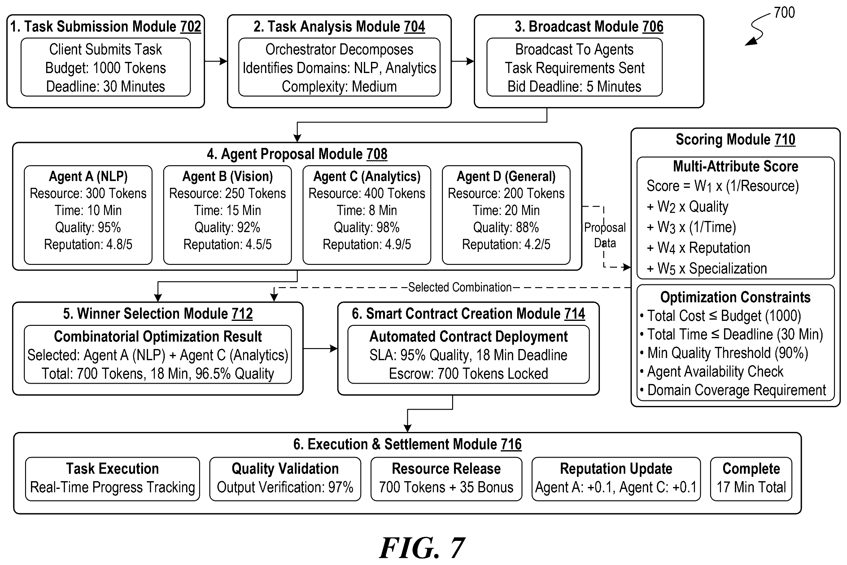 Patent US12592897 Figure 6 – Detecting anomalous resource distribution patterns in distributed artificial intelligence-based agent networks