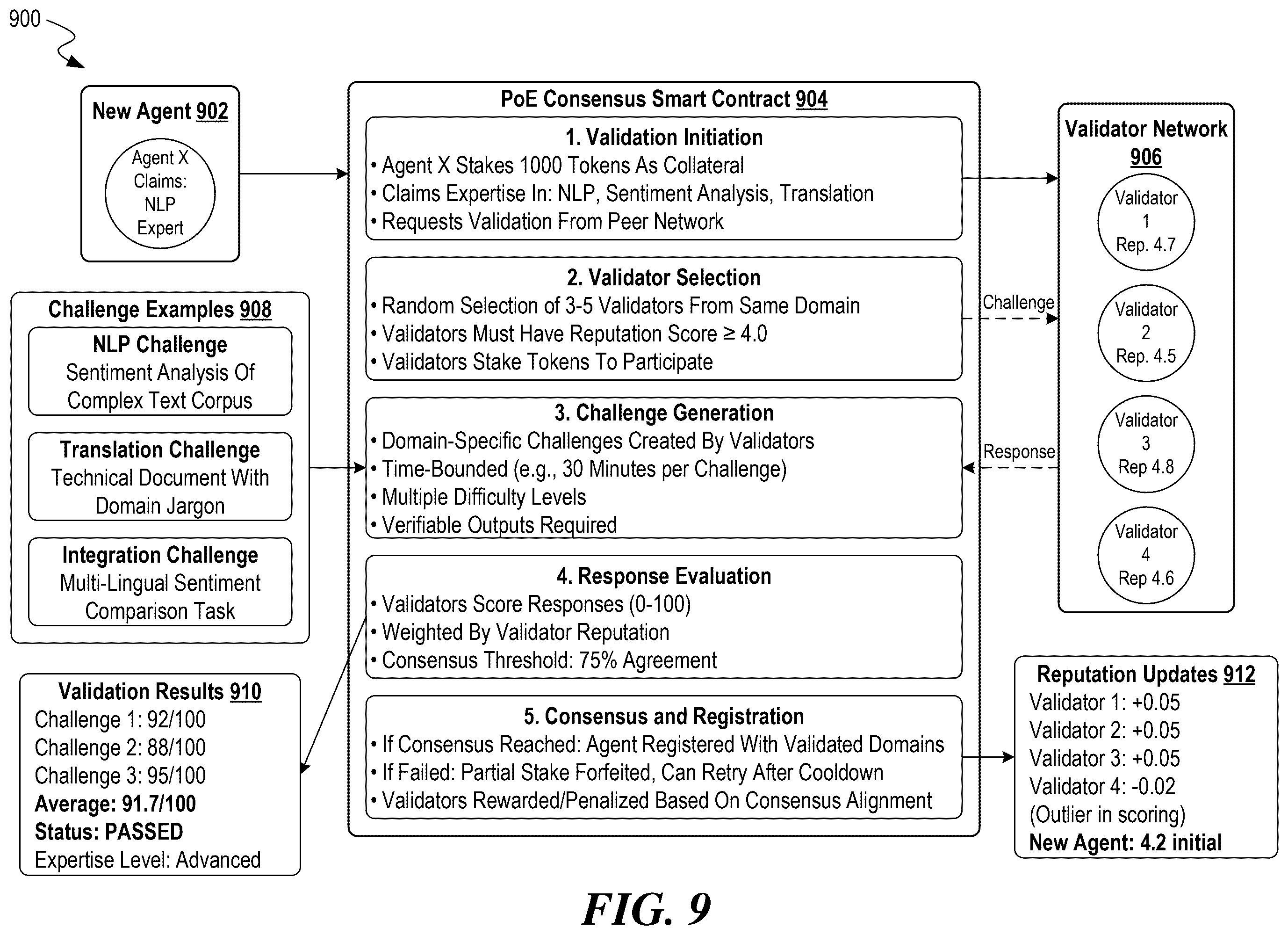 Patent US12592897 Figure 8 – Detecting anomalous resource distribution patterns in distributed artificial intelligence-based agent networks