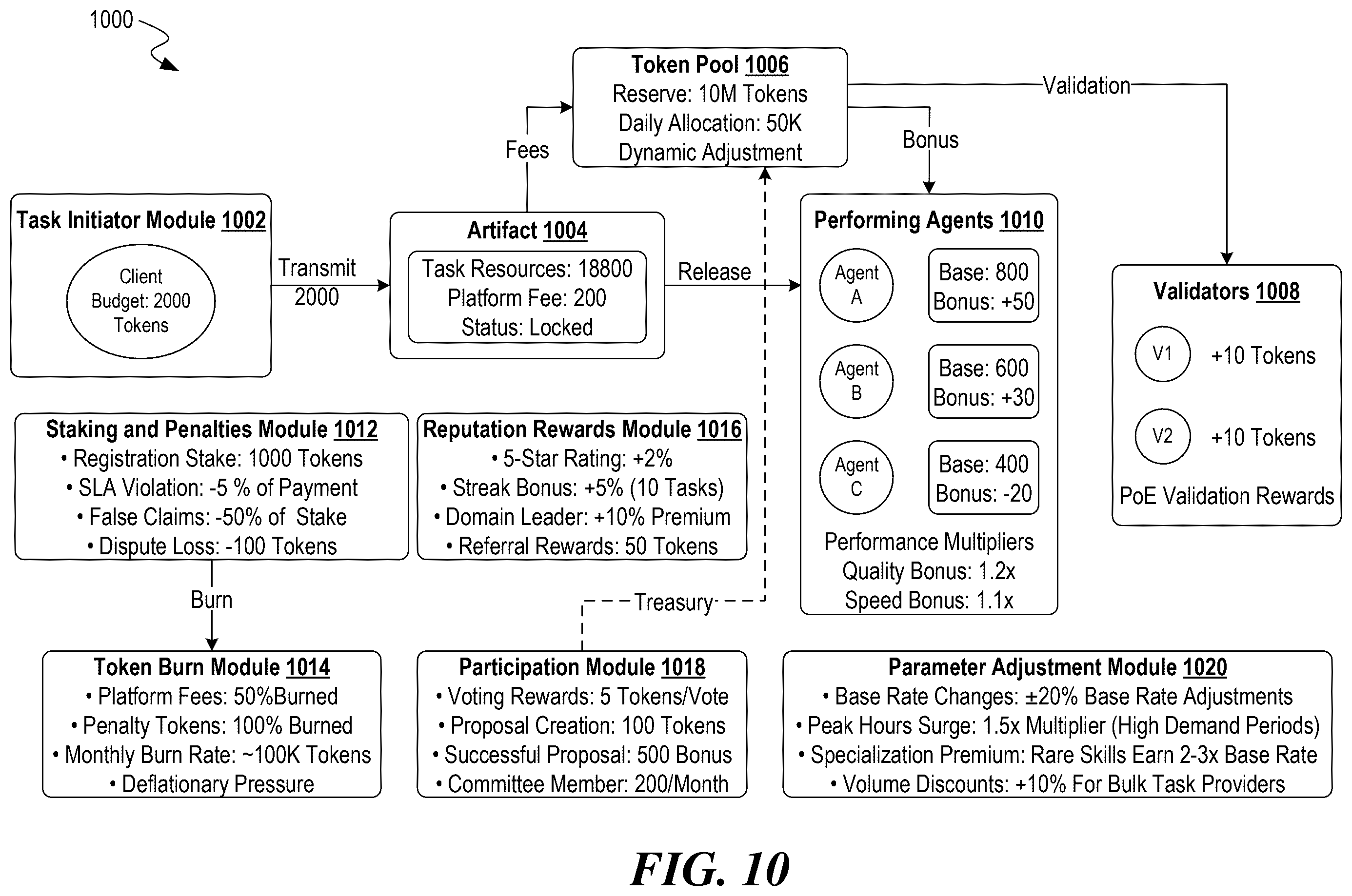 Patent US12592897 Figure 9 – Detecting anomalous resource distribution patterns in distributed artificial intelligence-based agent networks