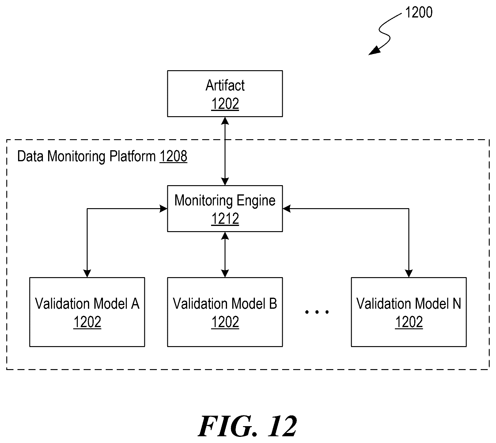Patent US12592897 Figure 11 – Detecting anomalous resource distribution patterns in distributed artificial intelligence-based agent networks