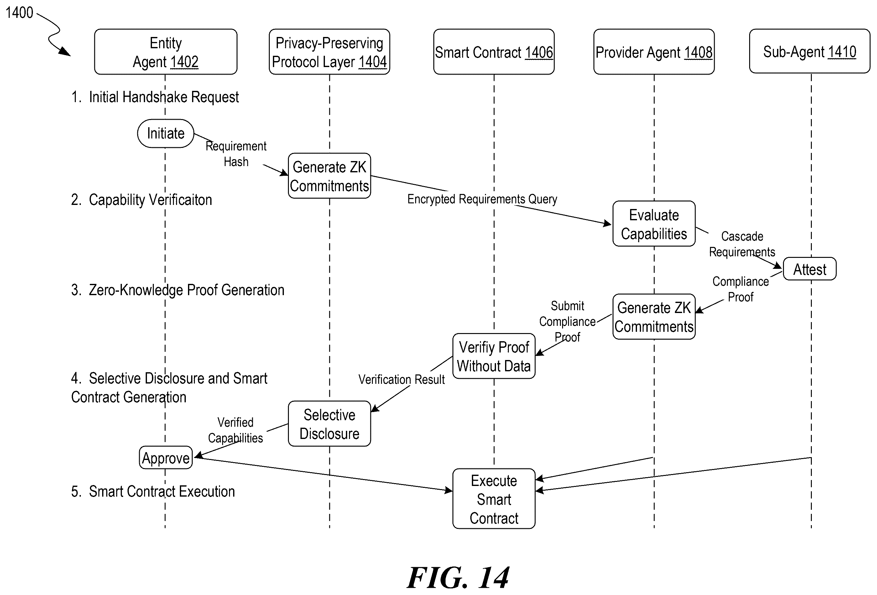 Patent US12592897 Figure 13 – Detecting anomalous resource distribution patterns in distributed artificial intelligence-based agent networks