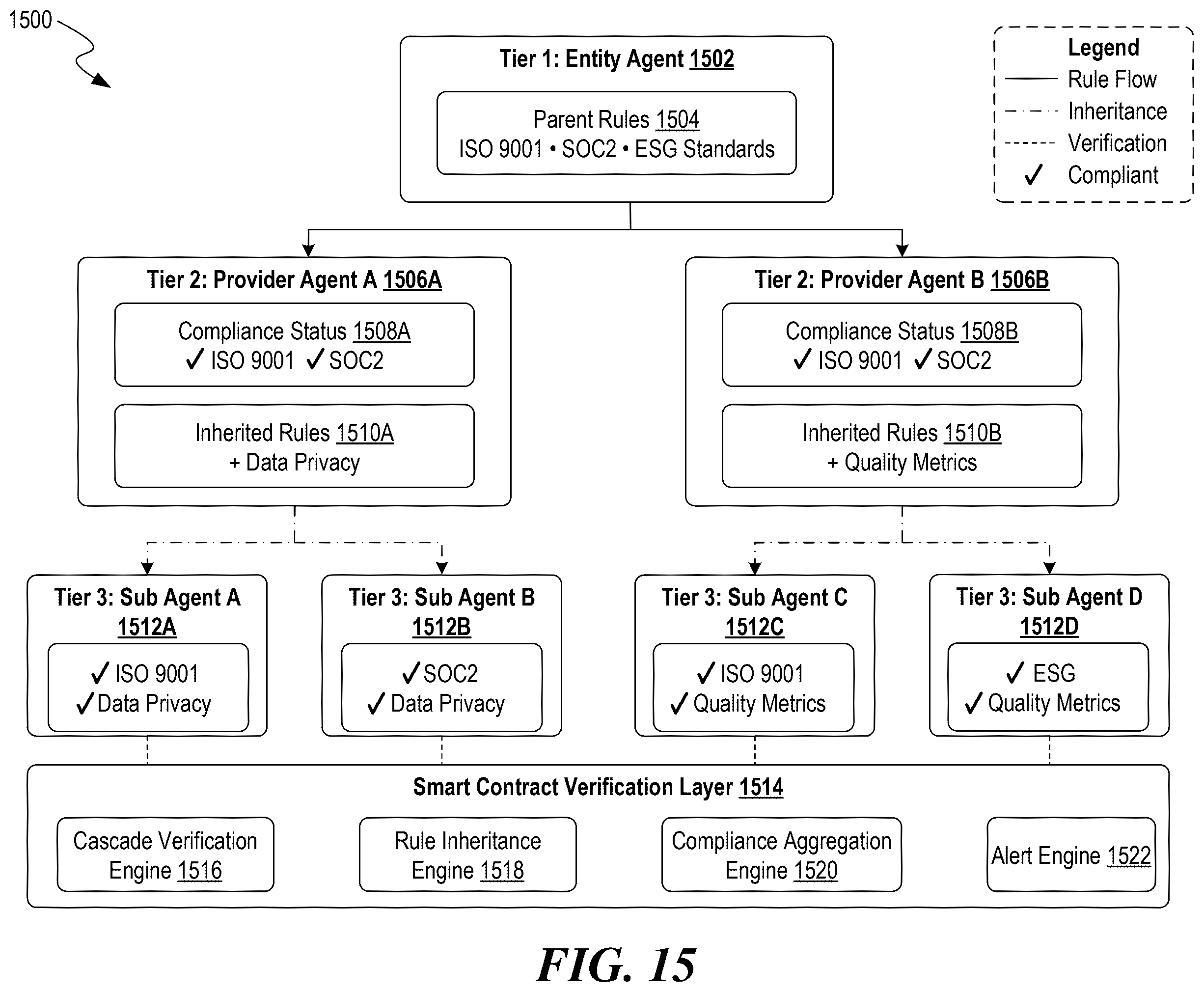 Patent US12592897 Figure 14 – Detecting anomalous resource distribution patterns in distributed artificial intelligence-based agent networks