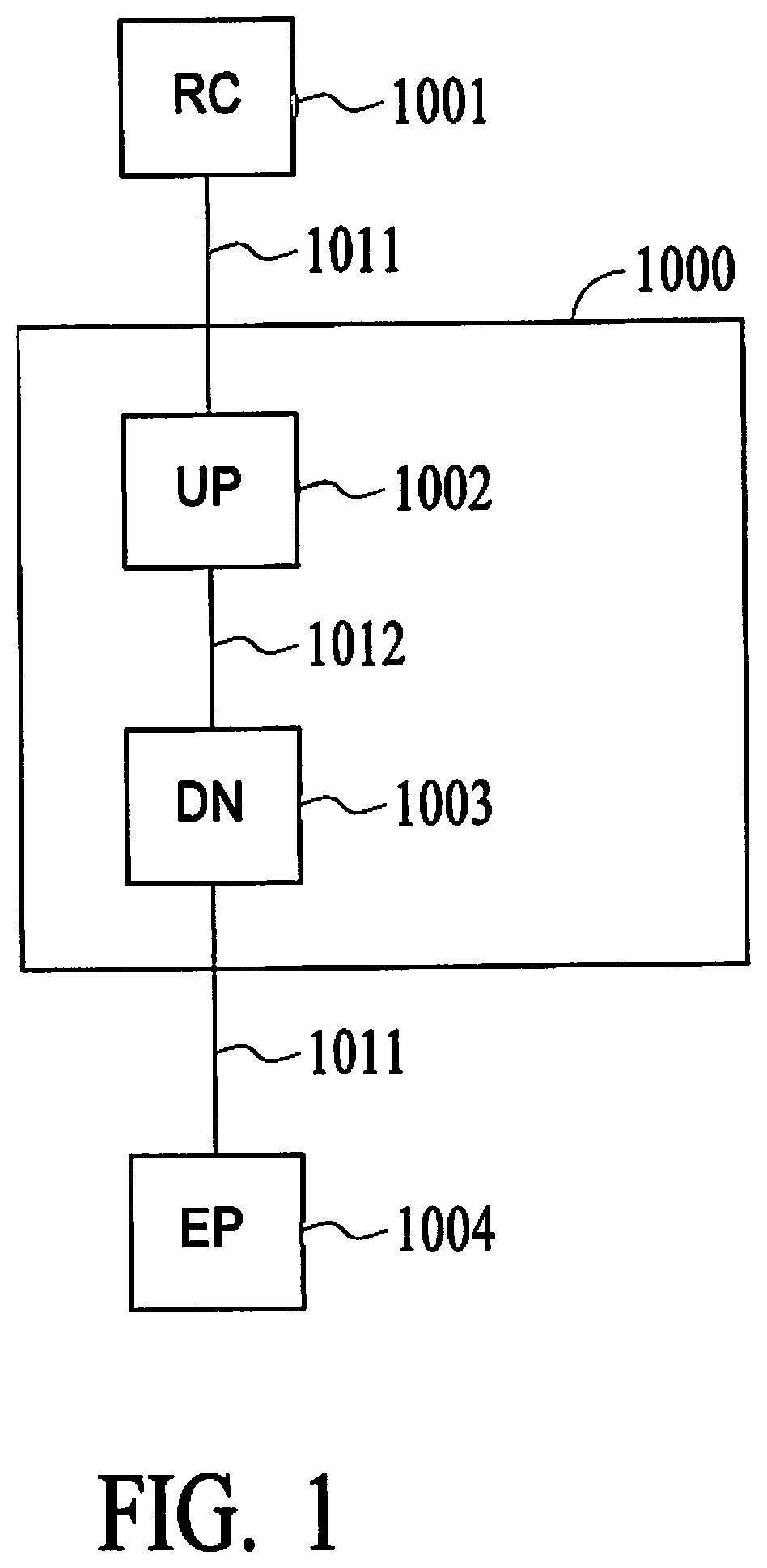 Patent US12592898 Figure 1 – Tightly-coupled, loosely connected heterogeneous packet based transport
