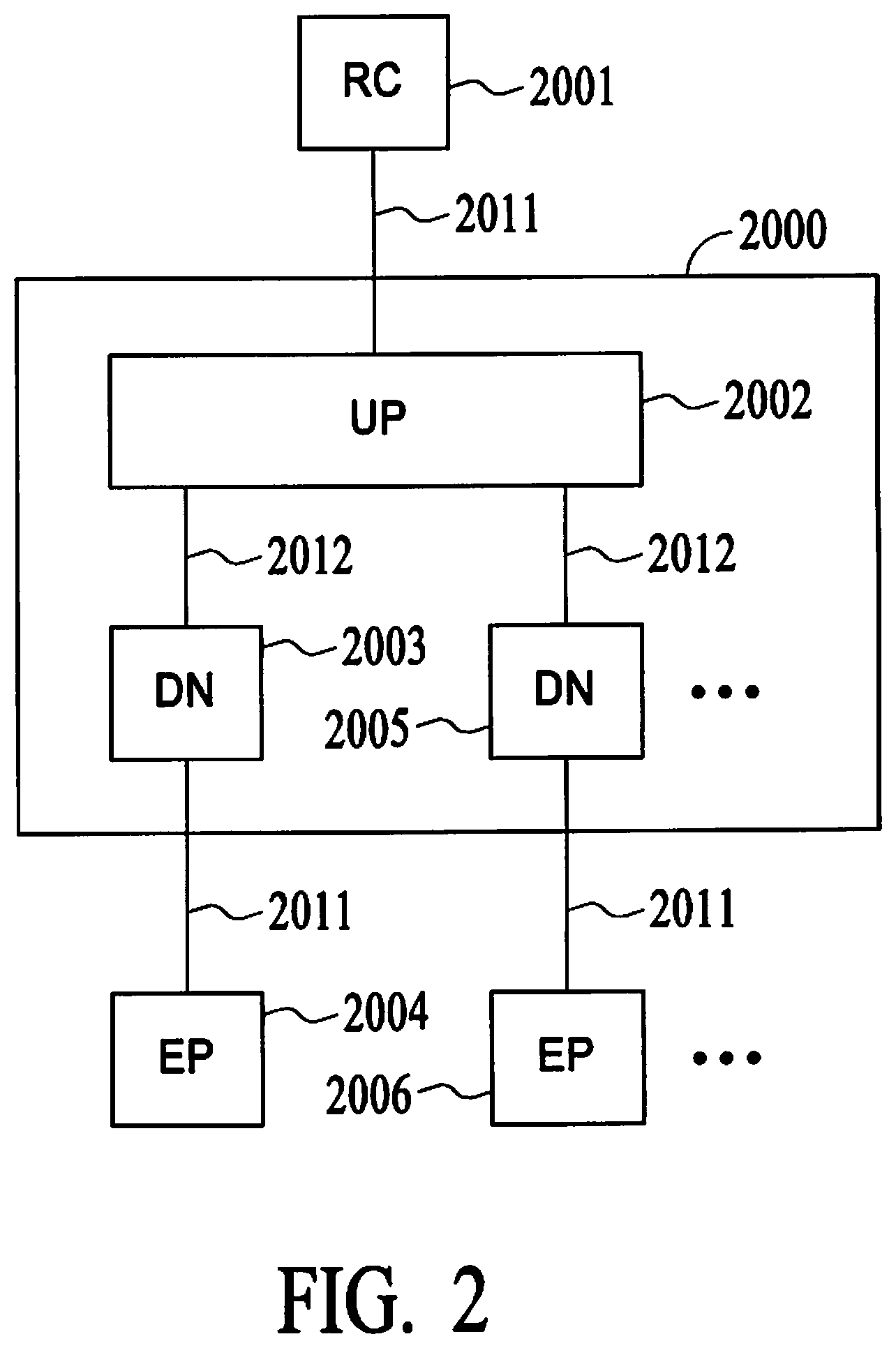 Patent US12592898 Figure 2 – Tightly-coupled, loosely connected heterogeneous packet based transport