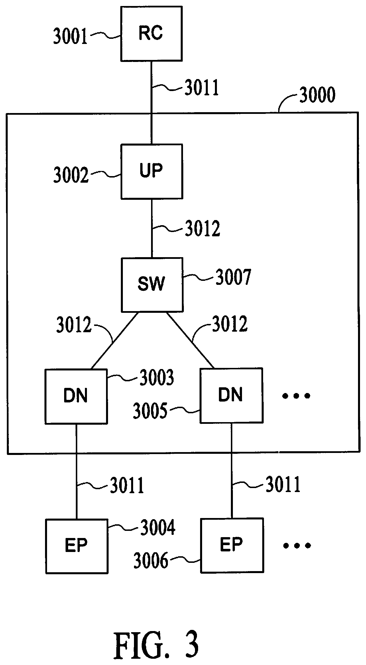 Patent US12592898 Figure 3 – Tightly-coupled, loosely connected heterogeneous packet based transport