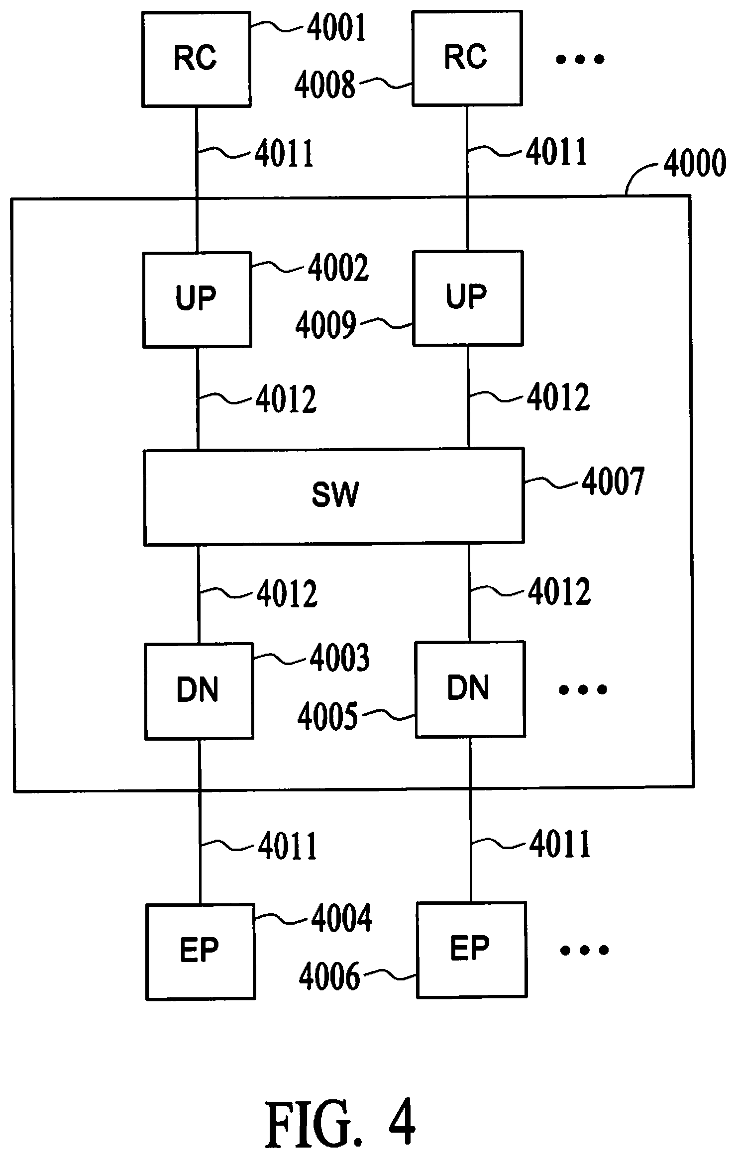 Patent US12592898 Figure 4 – Tightly-coupled, loosely connected heterogeneous packet based transport