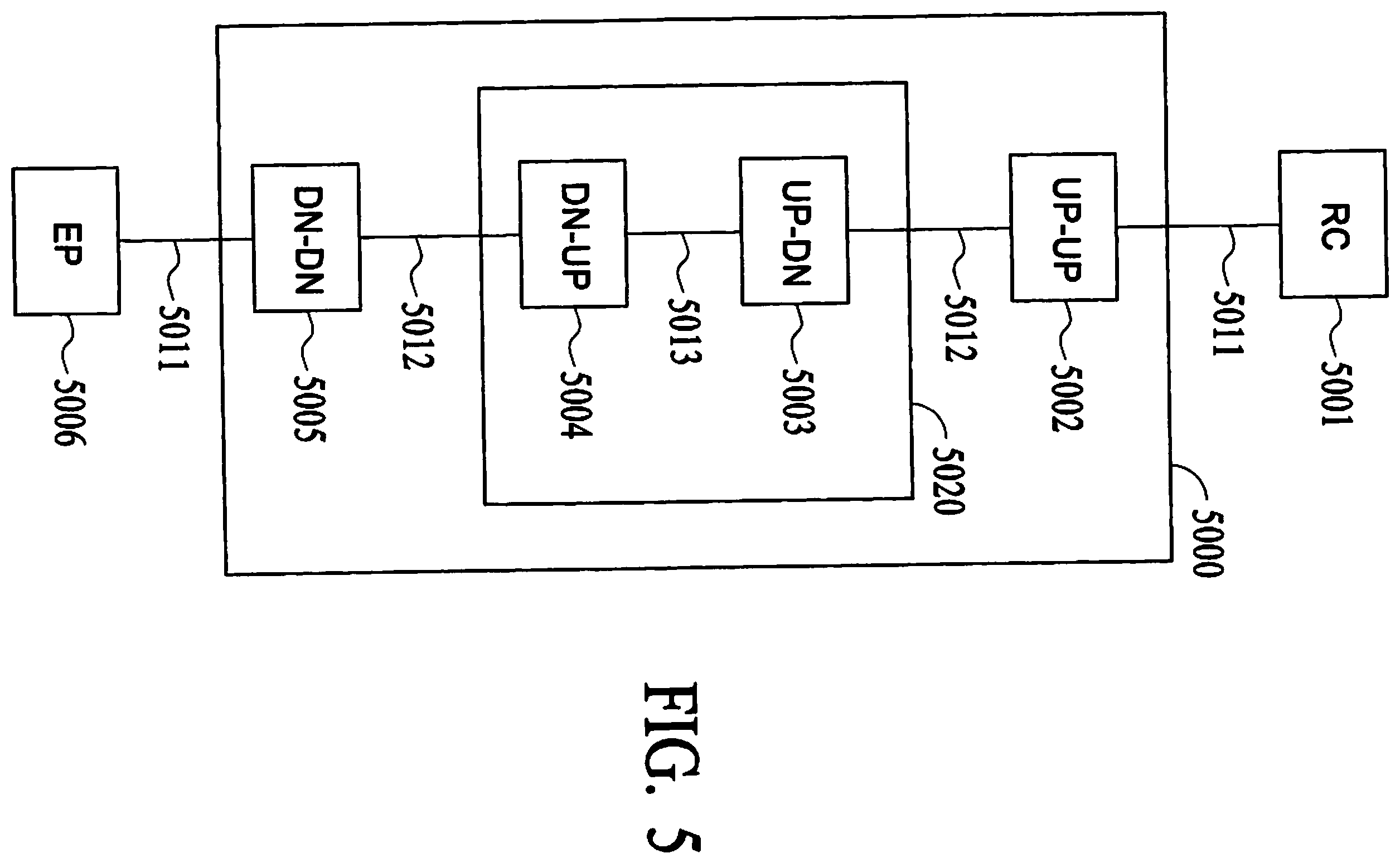 Patent US12592898 Figure 5 – Tightly-coupled, loosely connected heterogeneous packet based transport