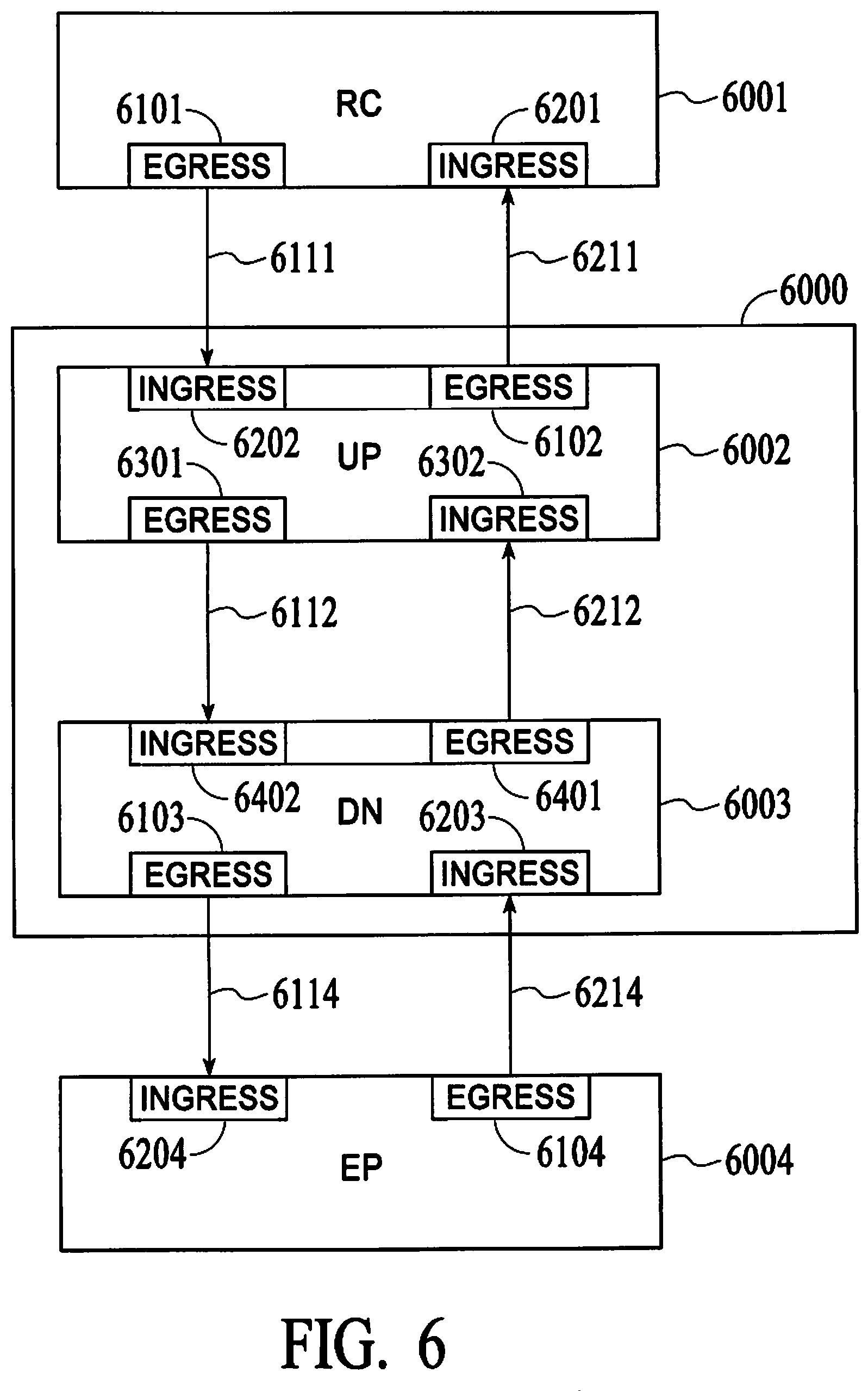 Patent US12592898 Figure 6 – Tightly-coupled, loosely connected heterogeneous packet based transport