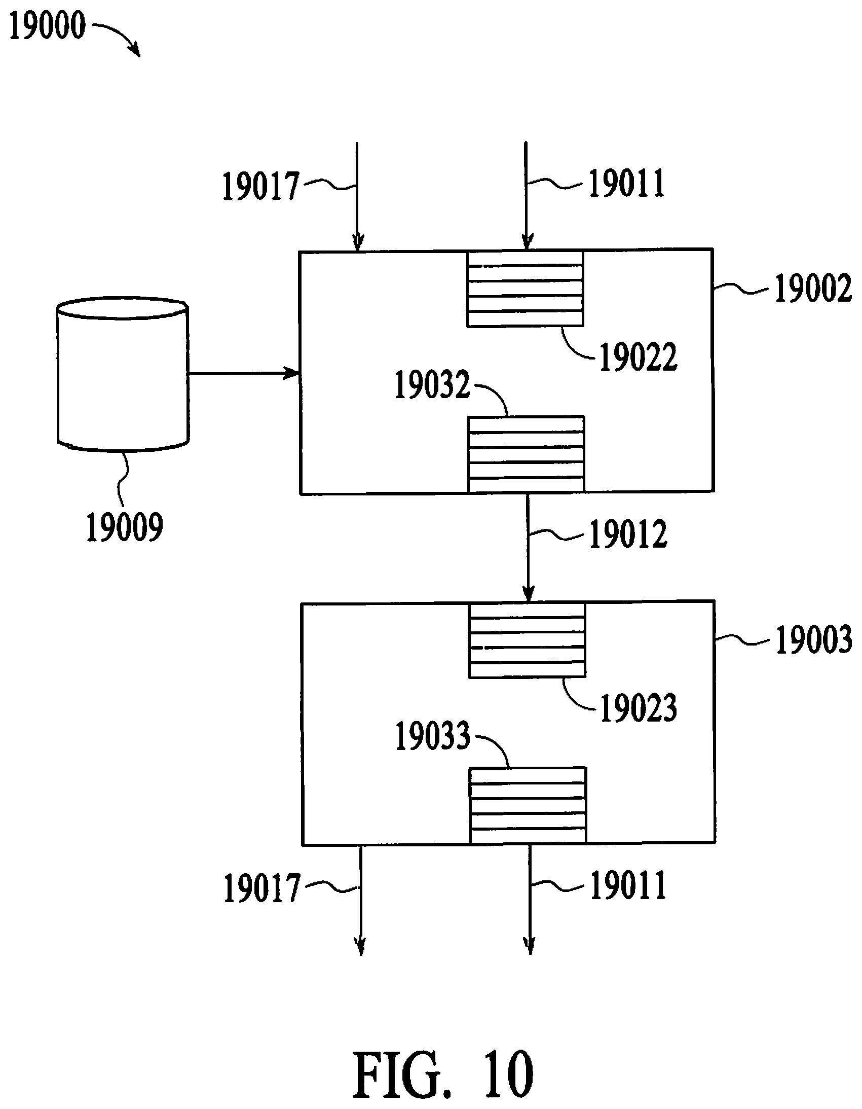 Patent US12592898 Figure 10 – Tightly-coupled, loosely connected heterogeneous packet based transport