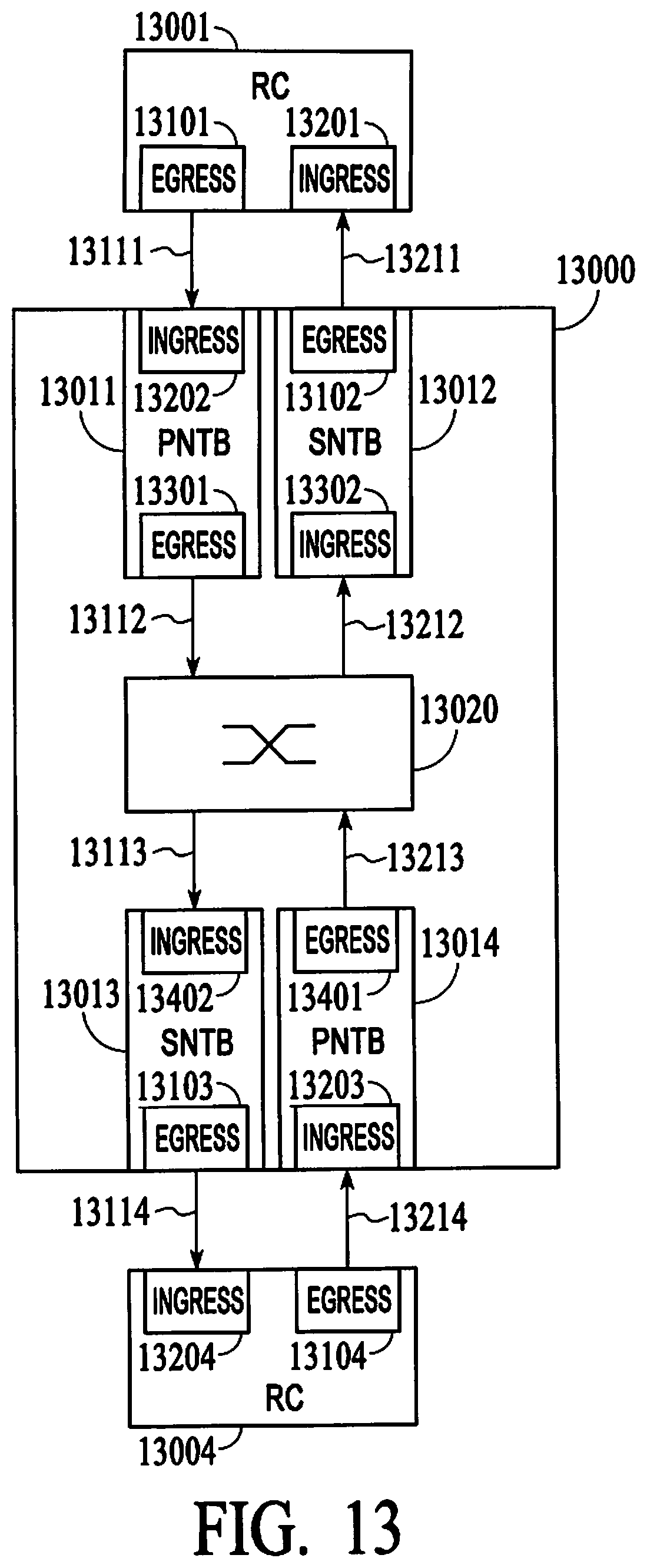Patent US12592898 Figure 13 – Tightly-coupled, loosely connected heterogeneous packet based transport