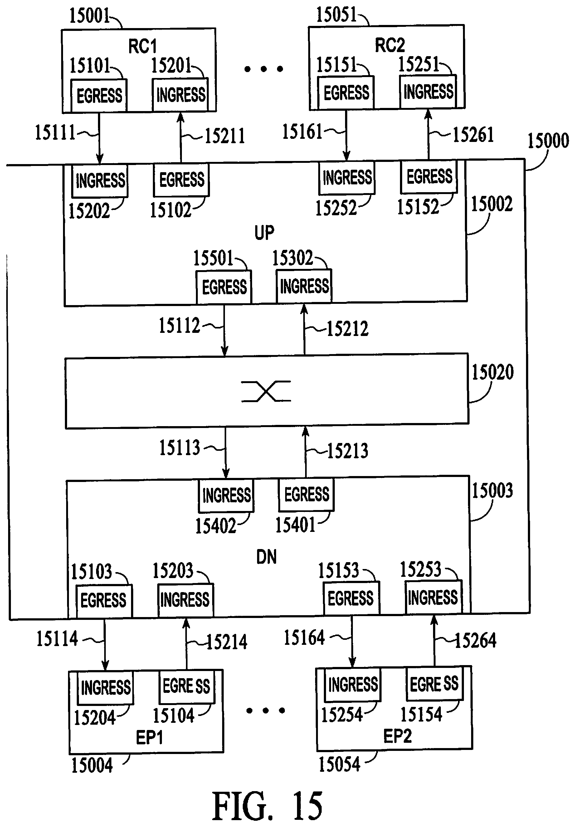 Patent US12592898 Figure 15 – Tightly-coupled, loosely connected heterogeneous packet based transport