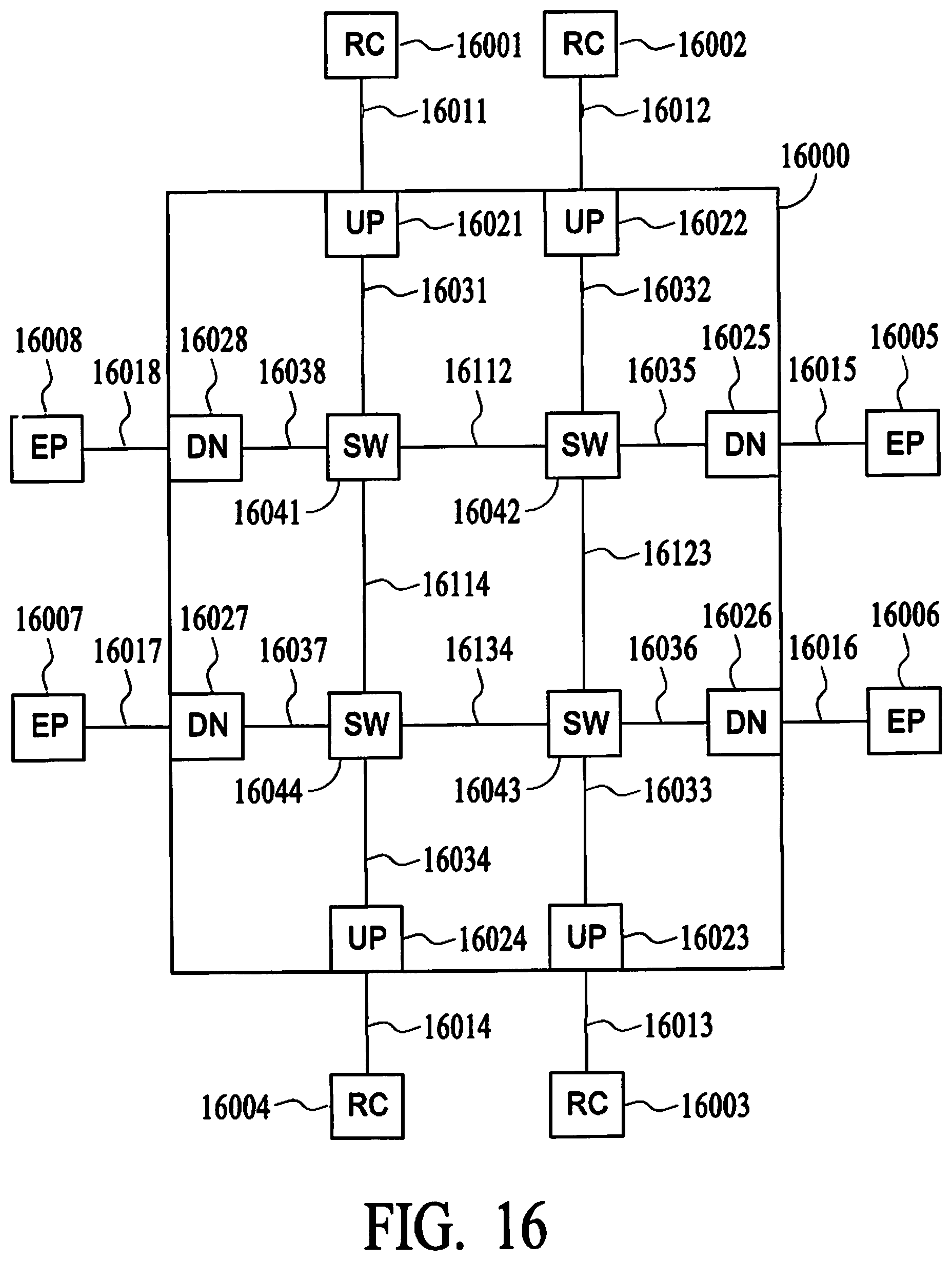 Patent US12592898 Figure 16 – Tightly-coupled, loosely connected heterogeneous packet based transport